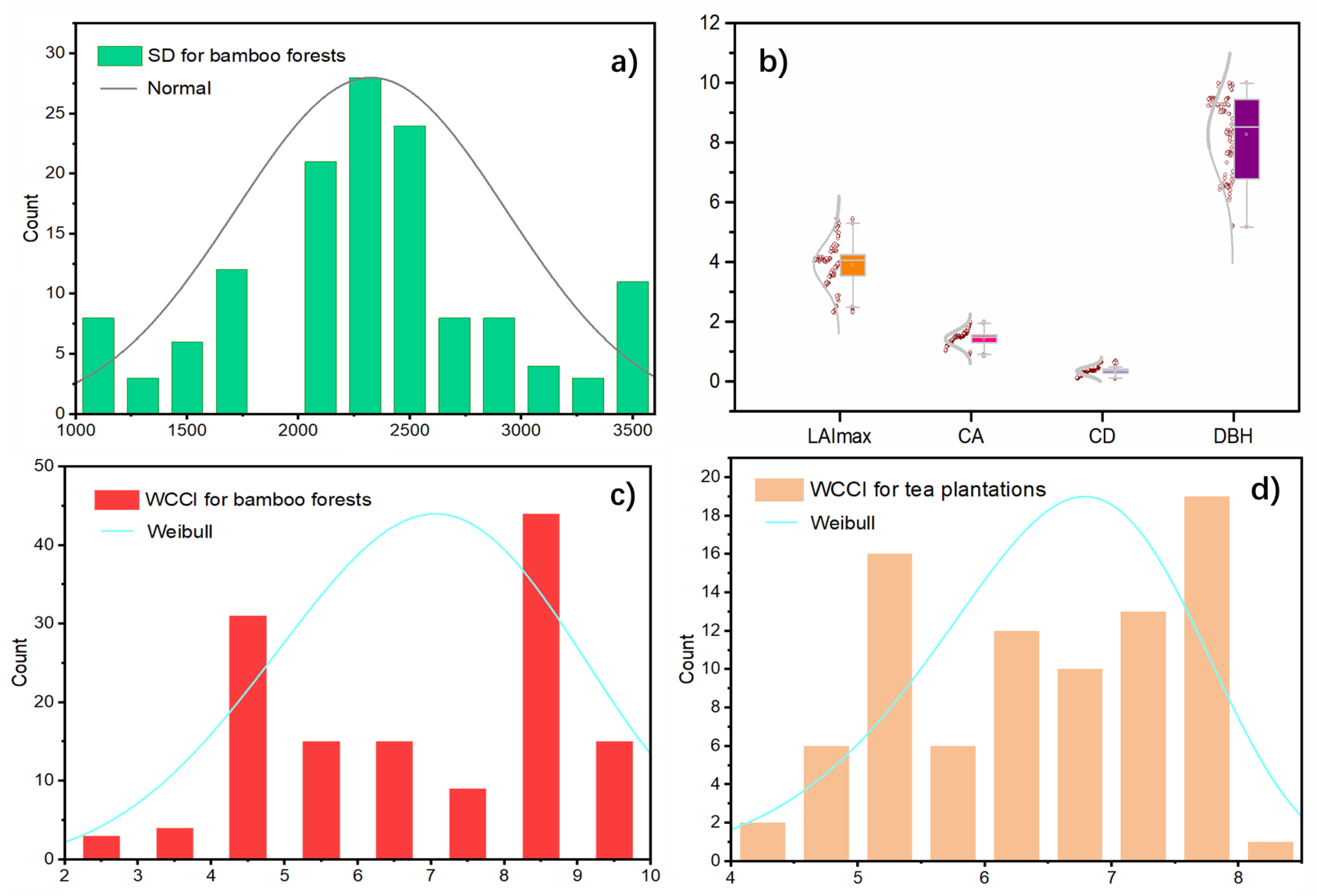 Forests 15 00189 g005