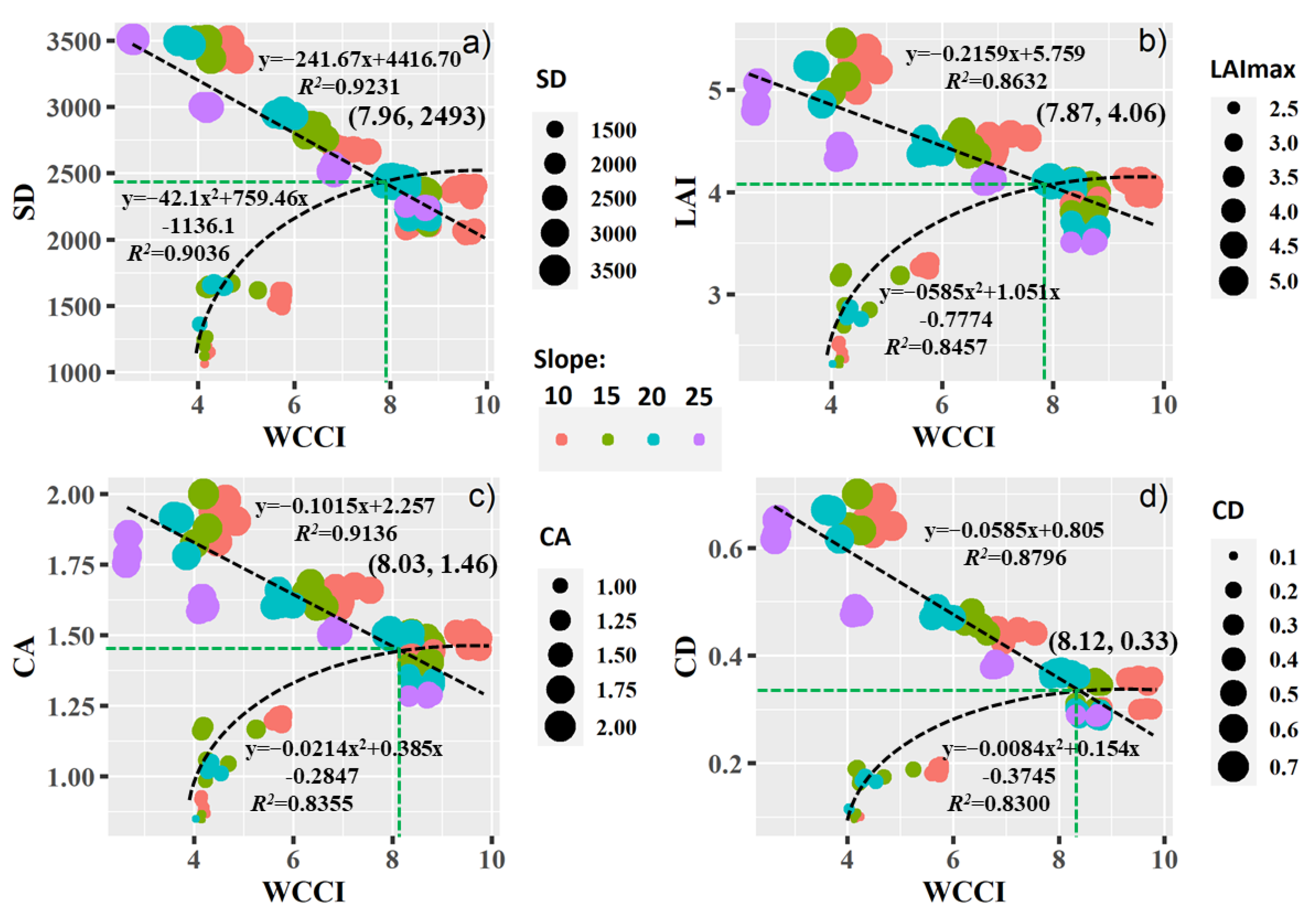Forests 15 00189 g006