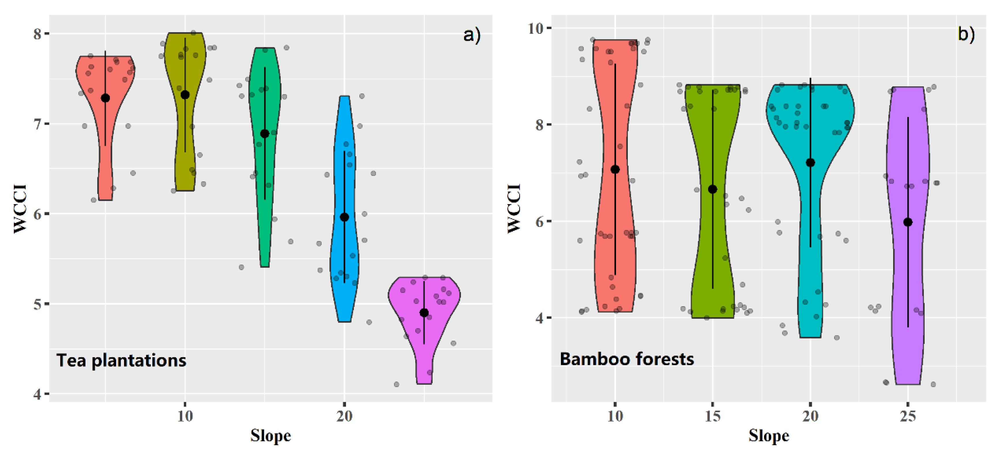 Forests 15 00189 g007