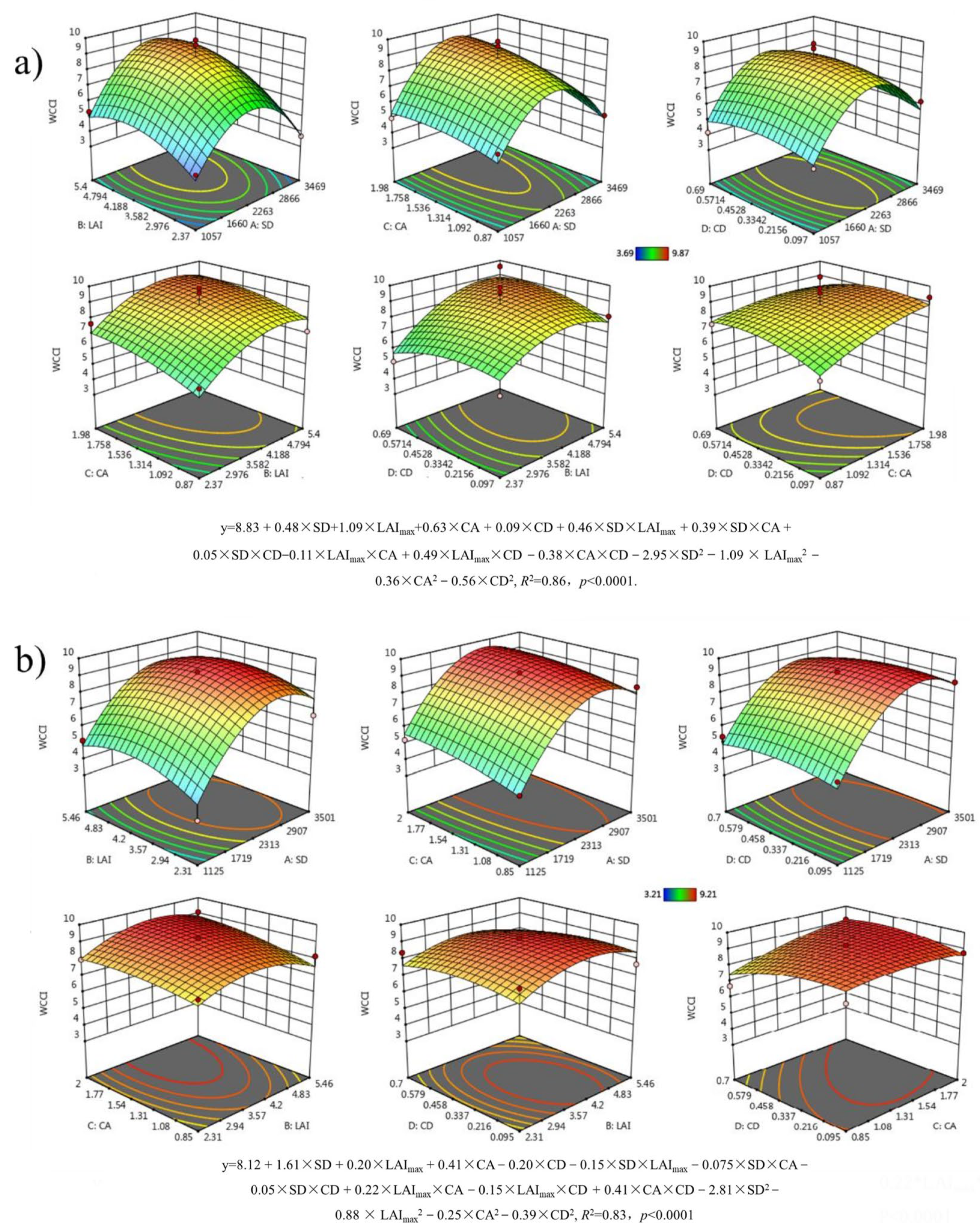 Forests 15 00189 g008