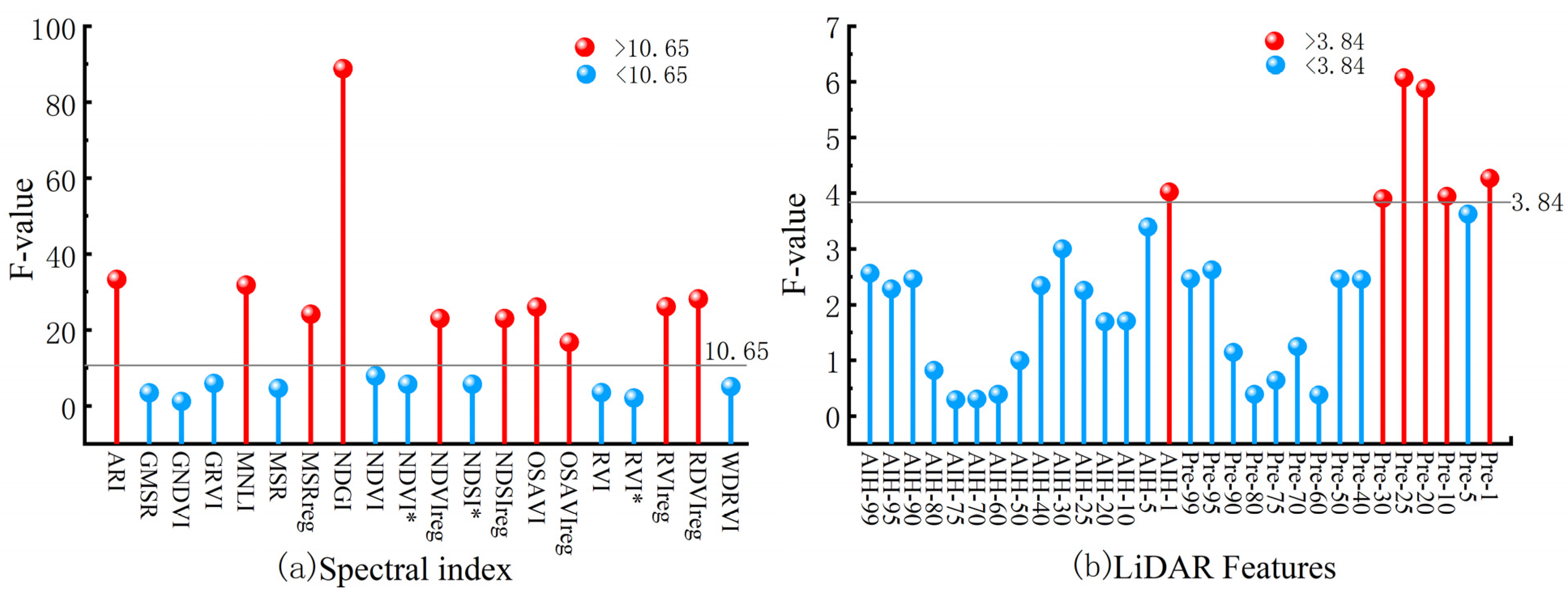 Forests 15 00191 g005