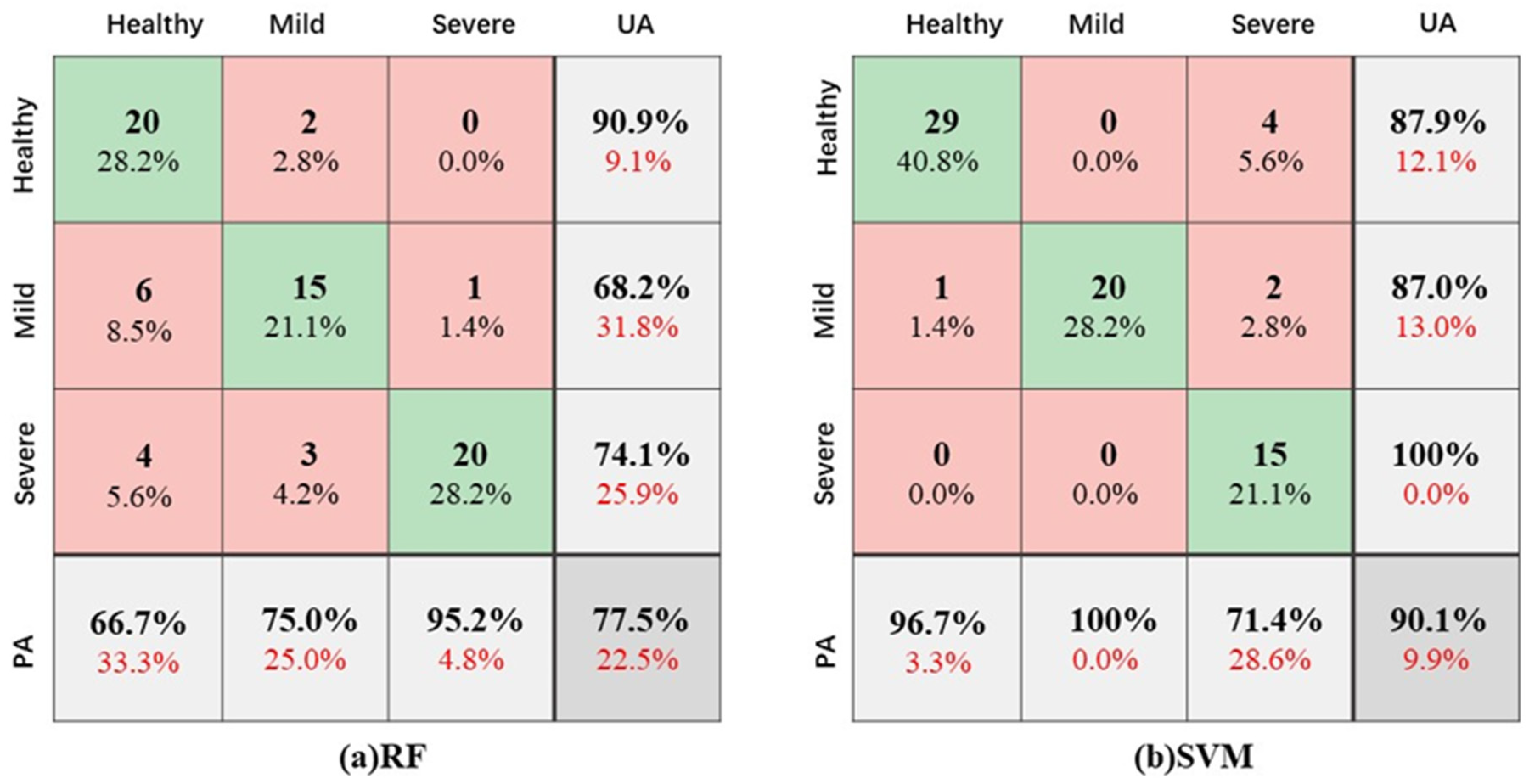 Forests 15 00191 g006