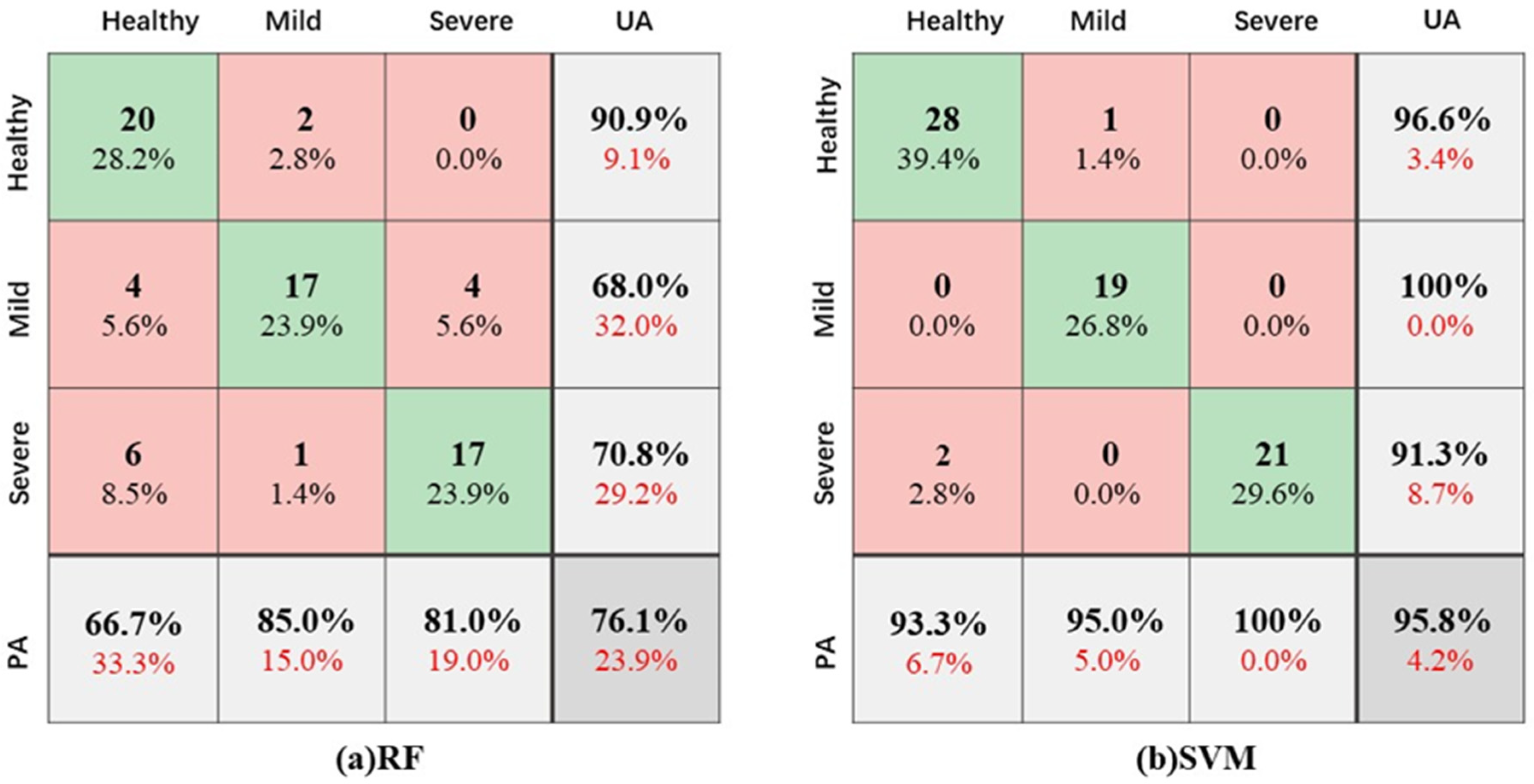 Forests 15 00191 g008