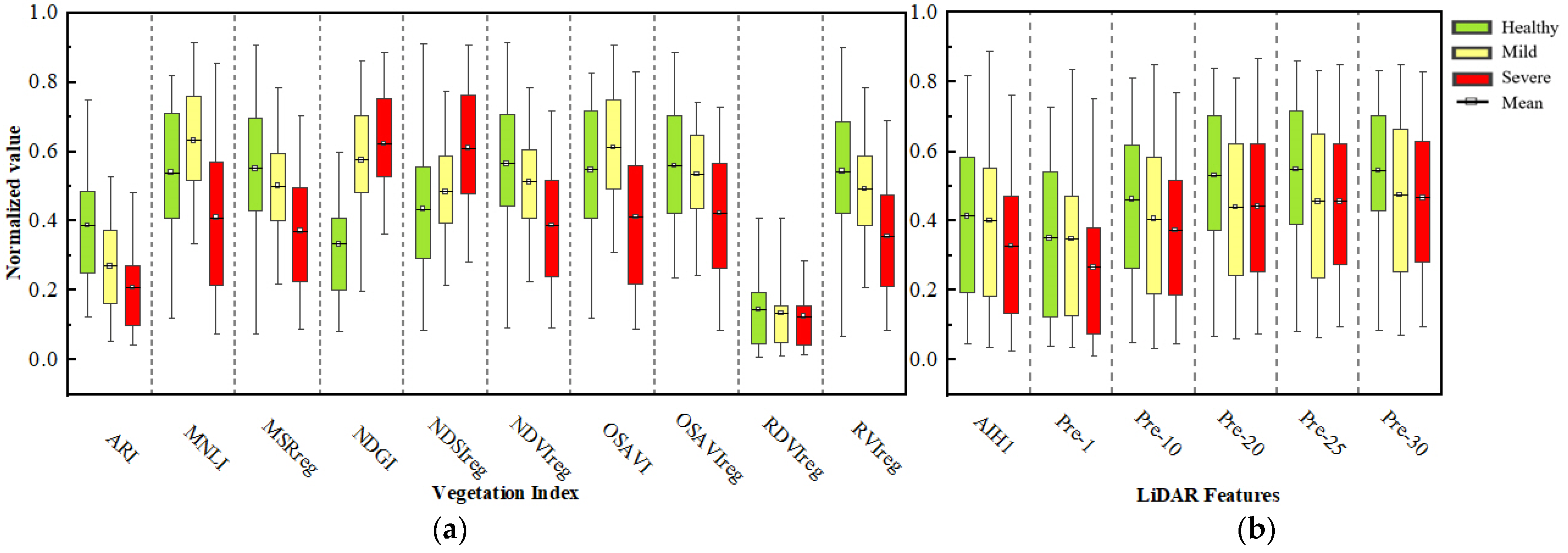 Forests 15 00191 g010