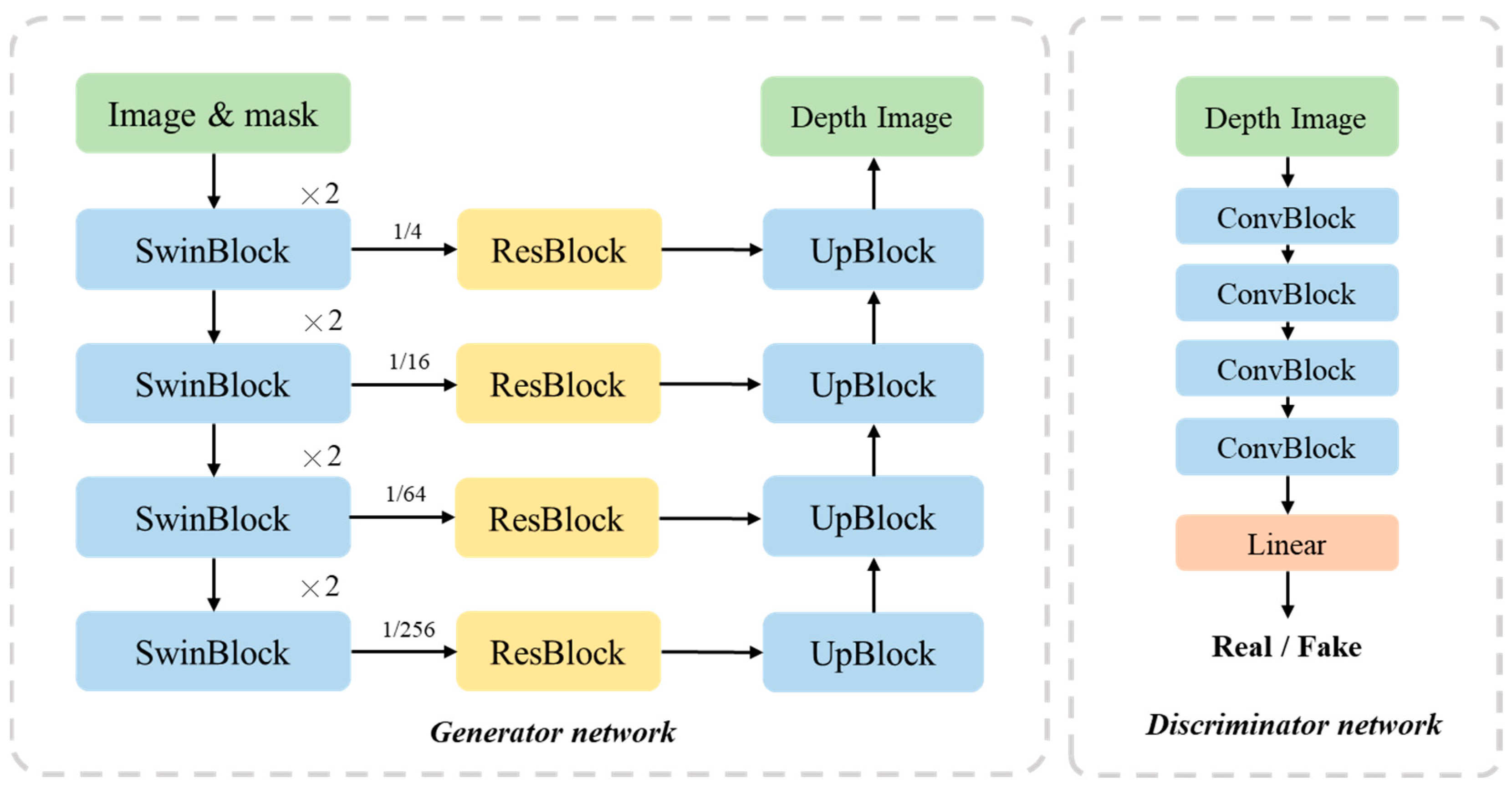 Forests 15 00194 g002