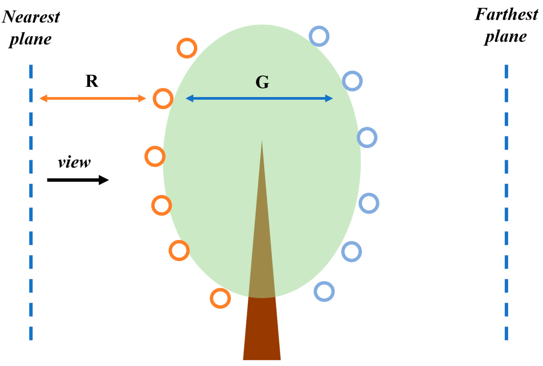 Forests 15 00194 g003
