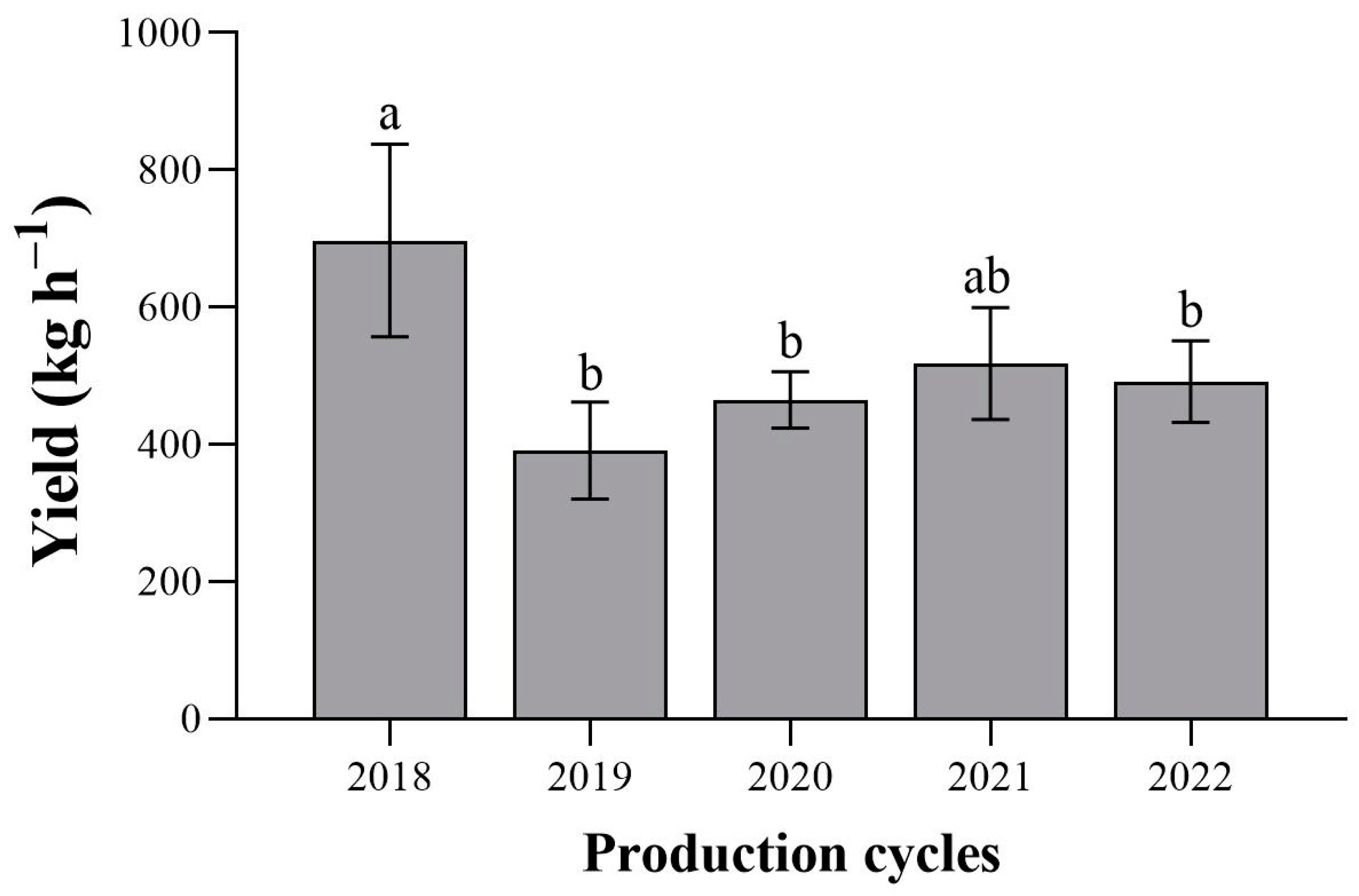 Forests 15 00195 g002 Forests 15 00195 g002
