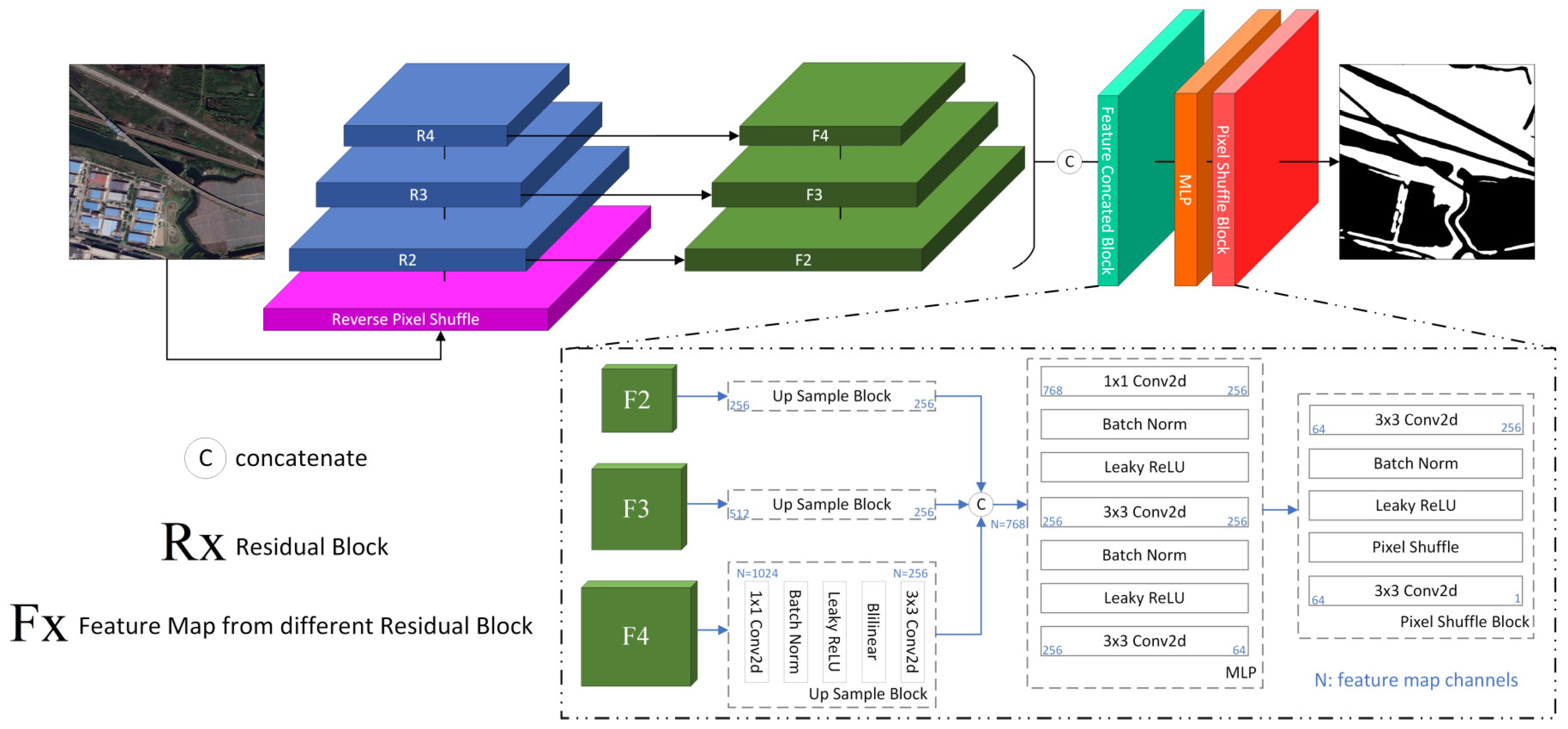 Forests 15 00197 g007