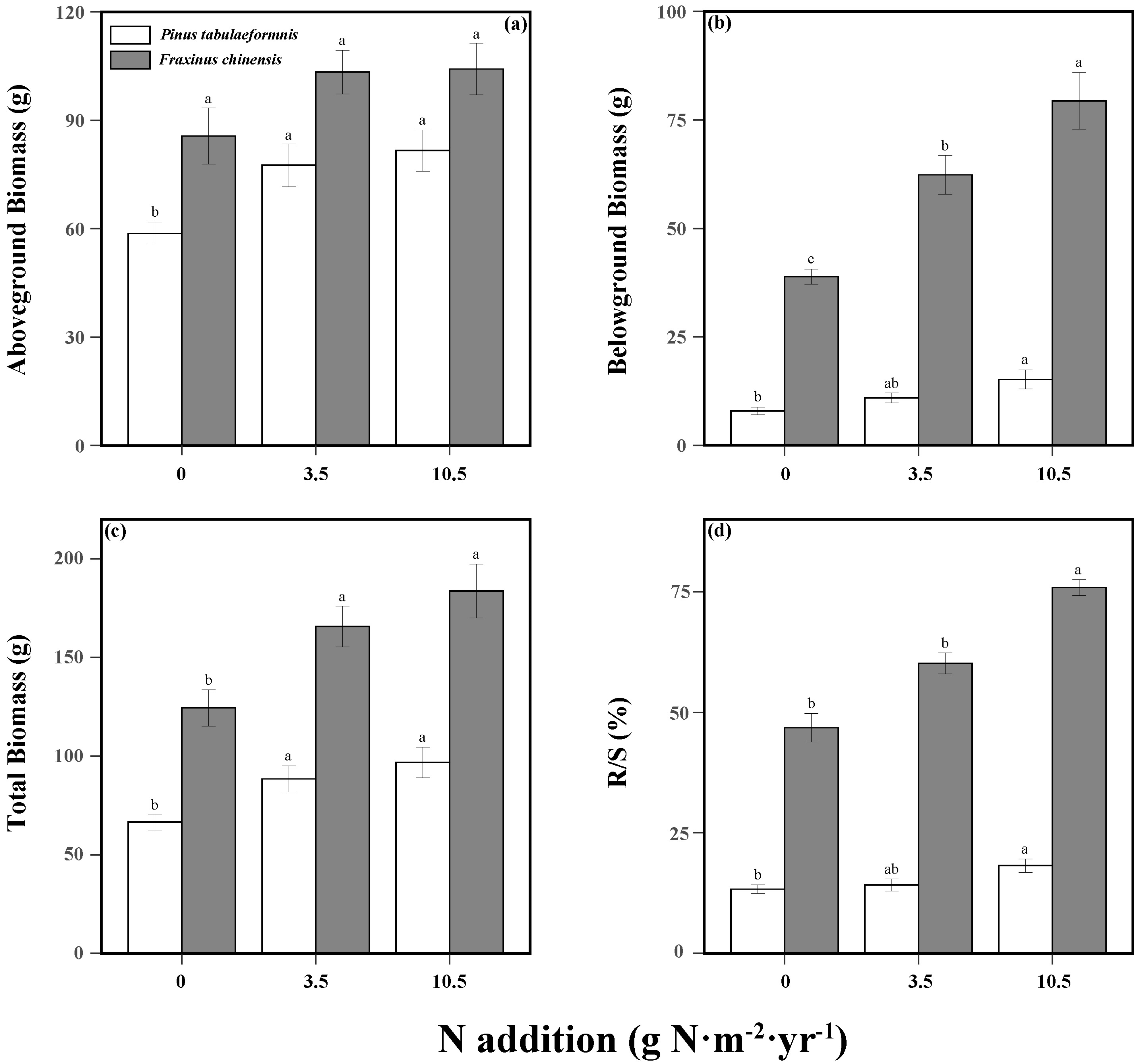 Forests 15 00199 g001