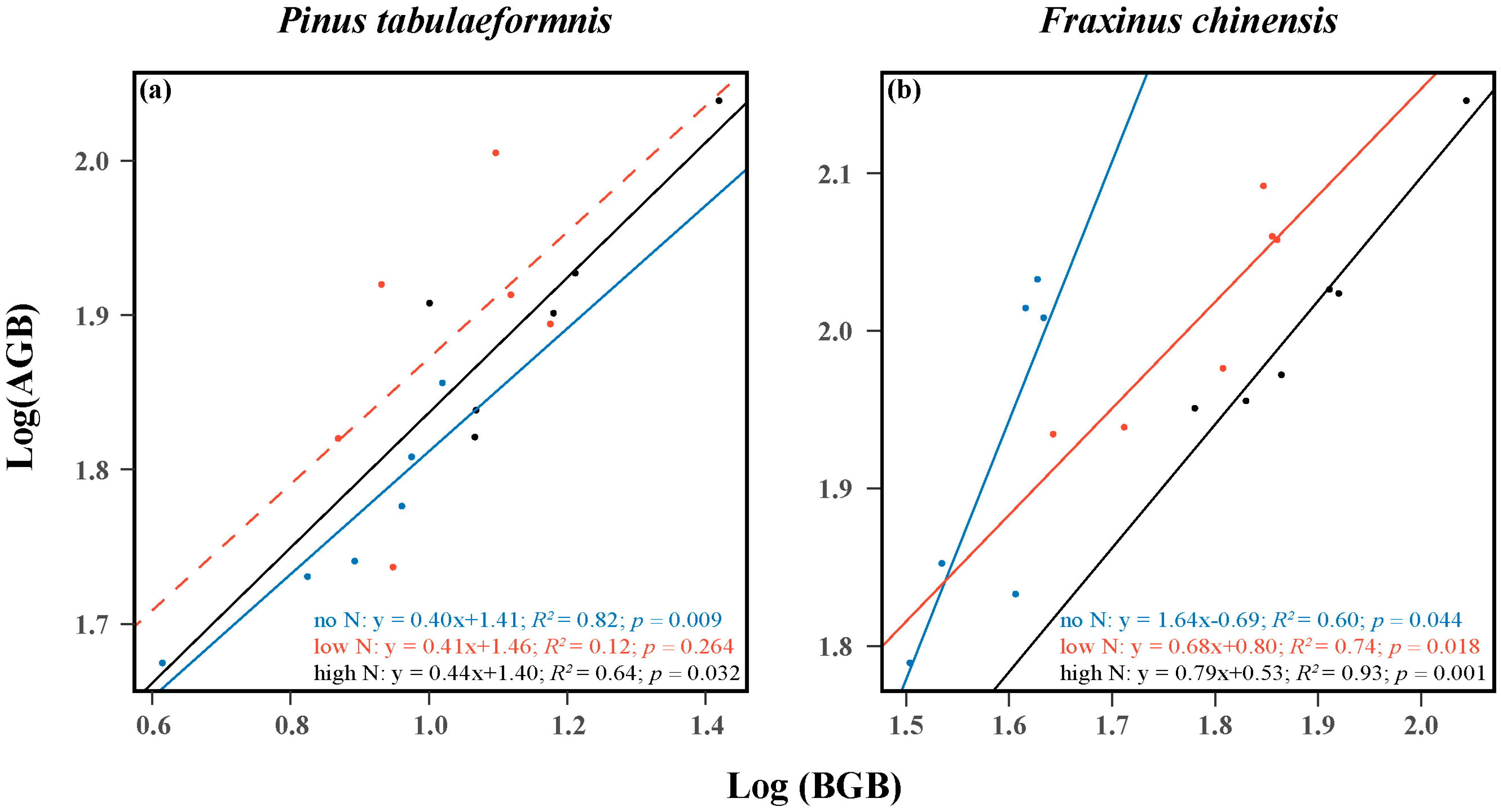 Forests 15 00199 g002