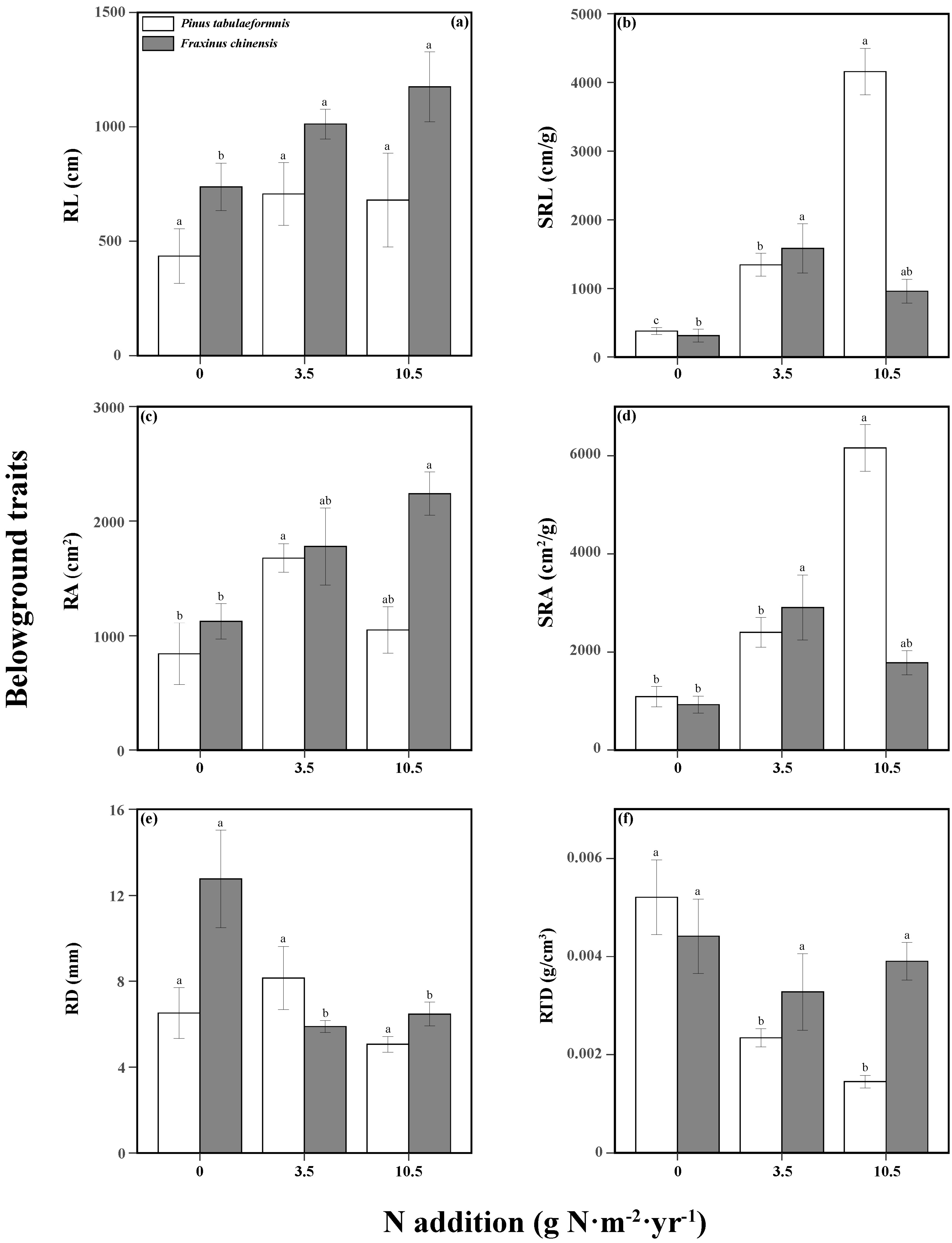 Forests 15 00199 g004