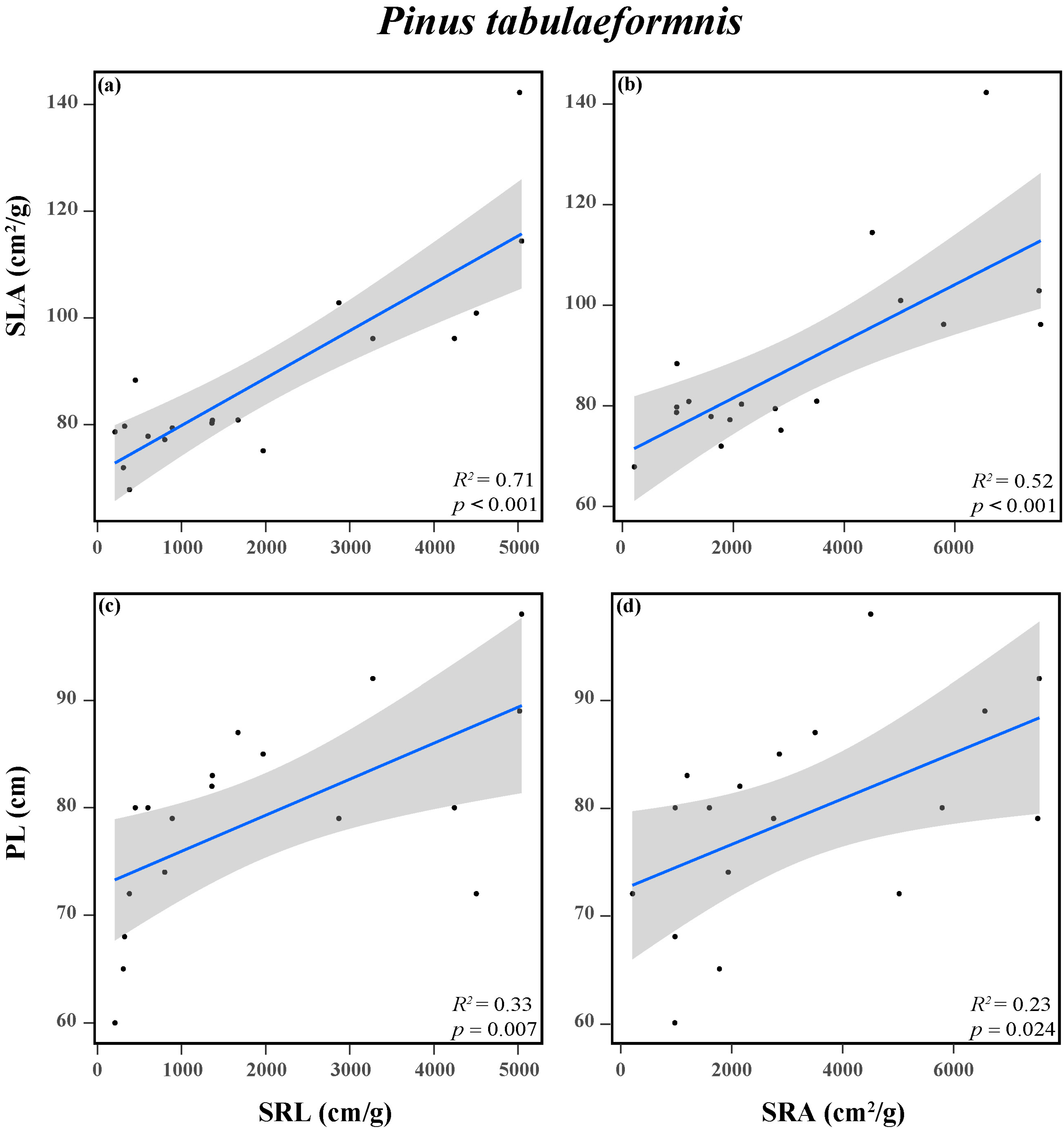 Forests 15 00199 g005