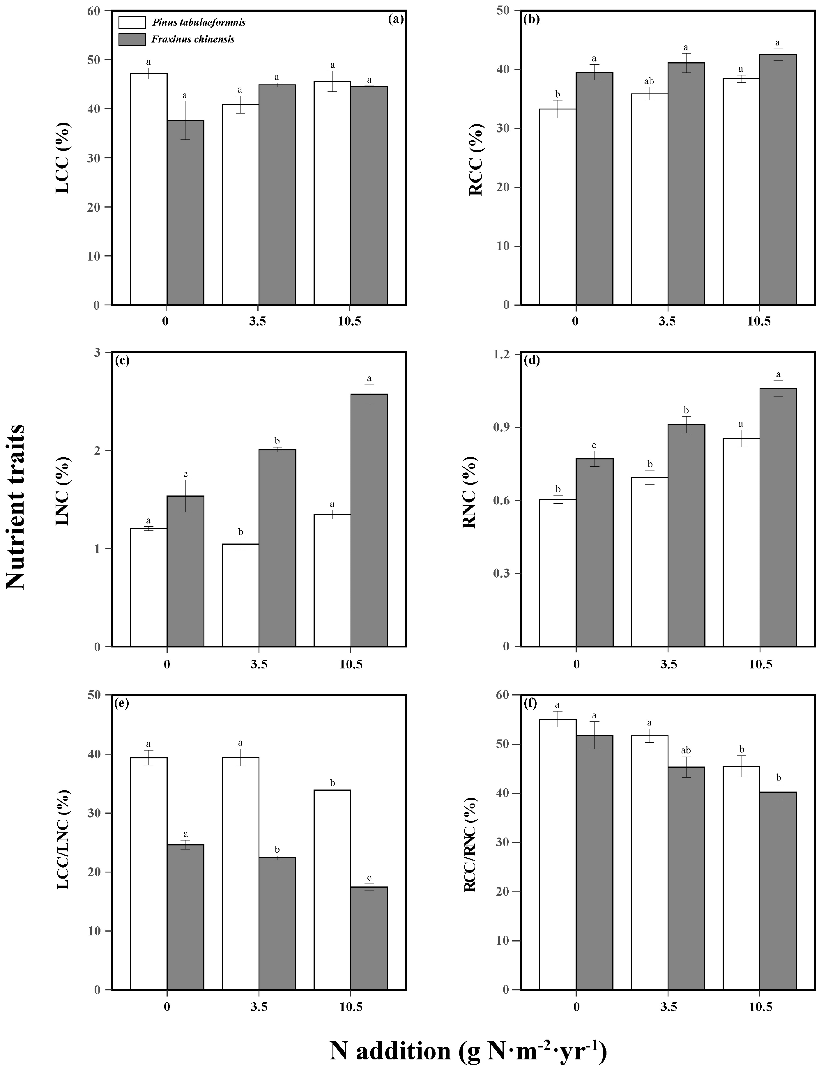 Forests 15 00199 g006