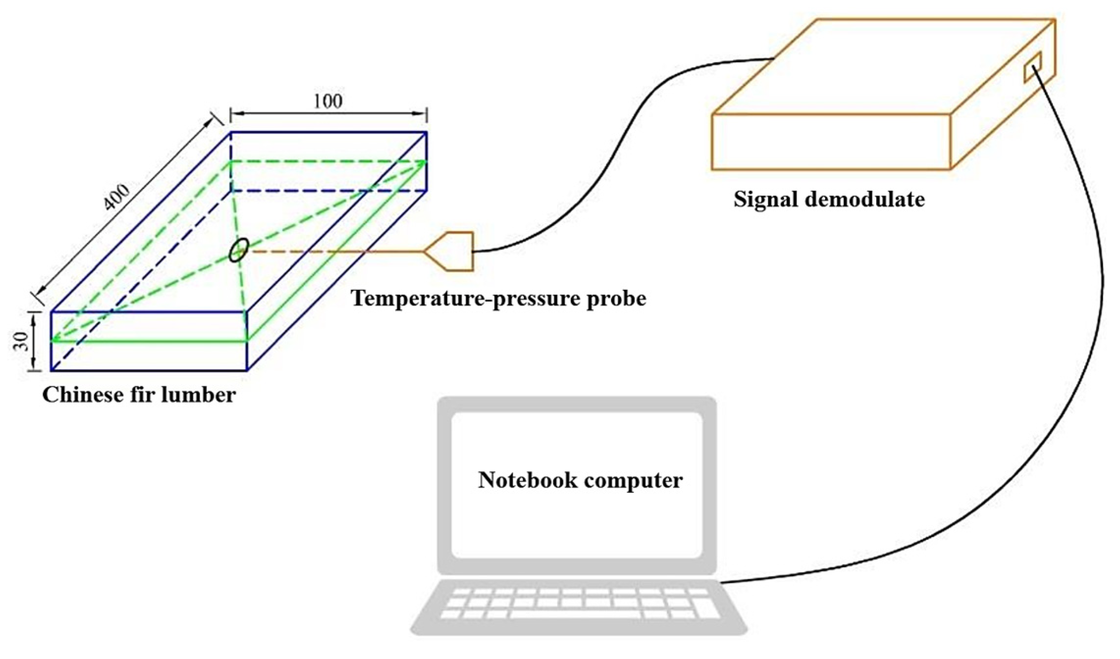 Forests 15 00203 g001 Forests 15 00203 g001