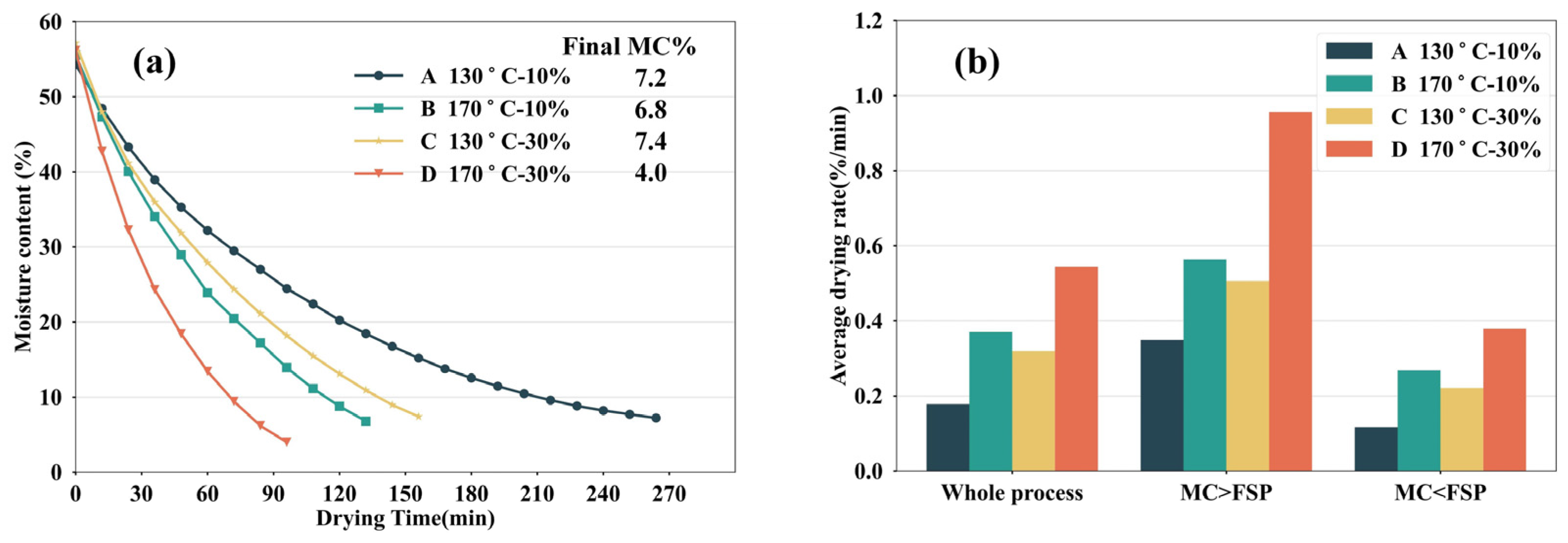 Forests 15 00203 g002 Forests 15 00203 g002