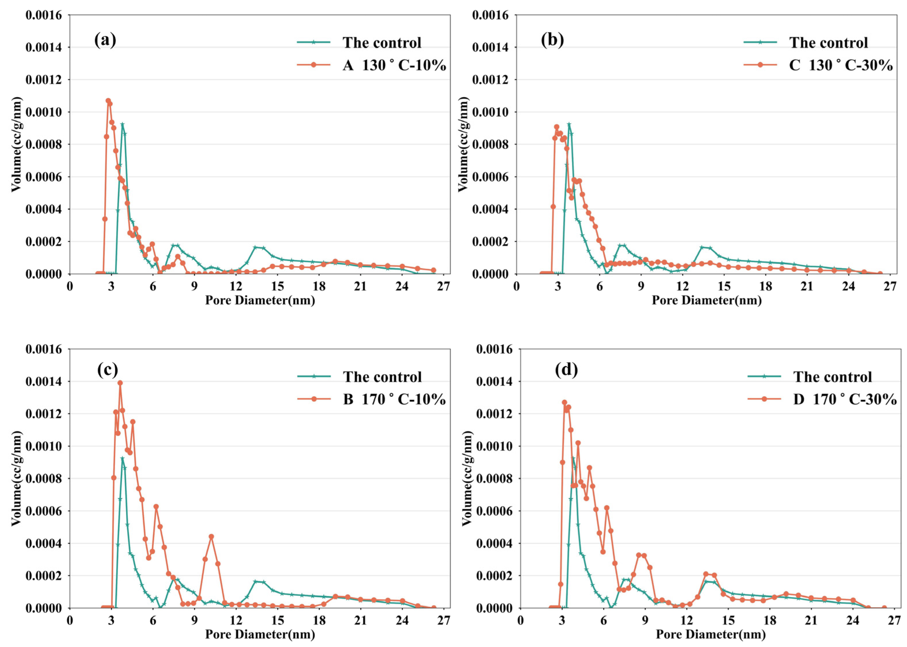 Forests 15 00203 g007 Forests 15 00203 g007