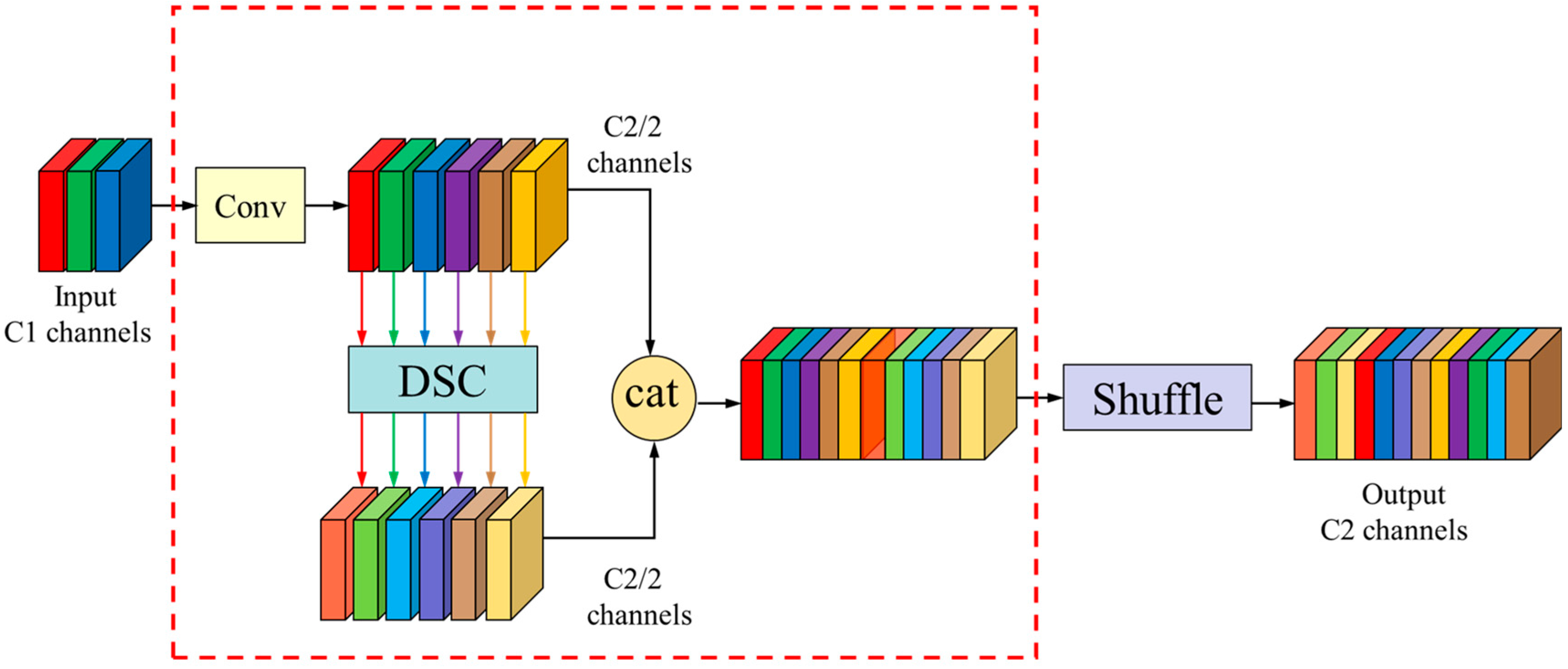 Forests 15 00204 g004