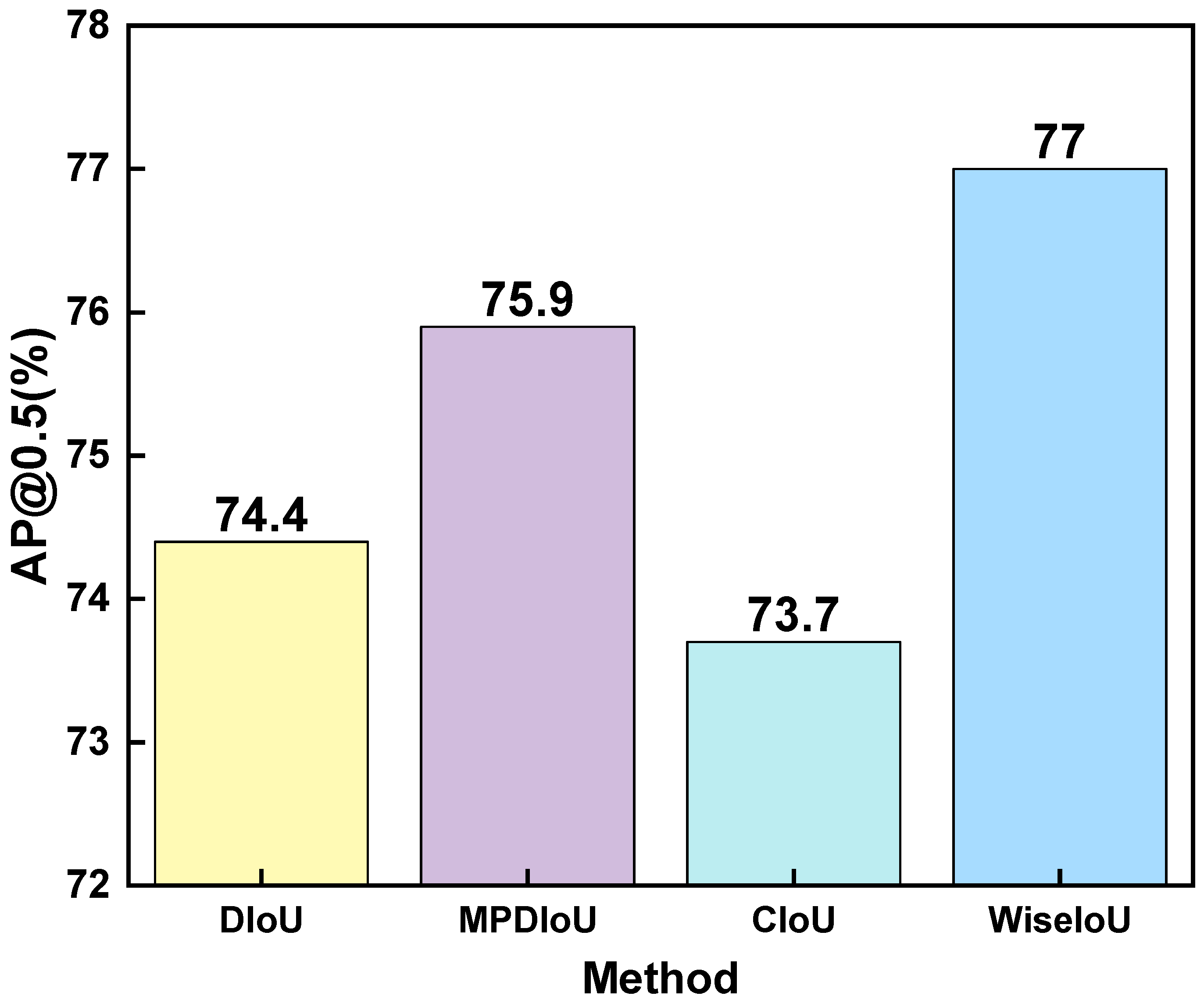 Forests 15 00204 g007