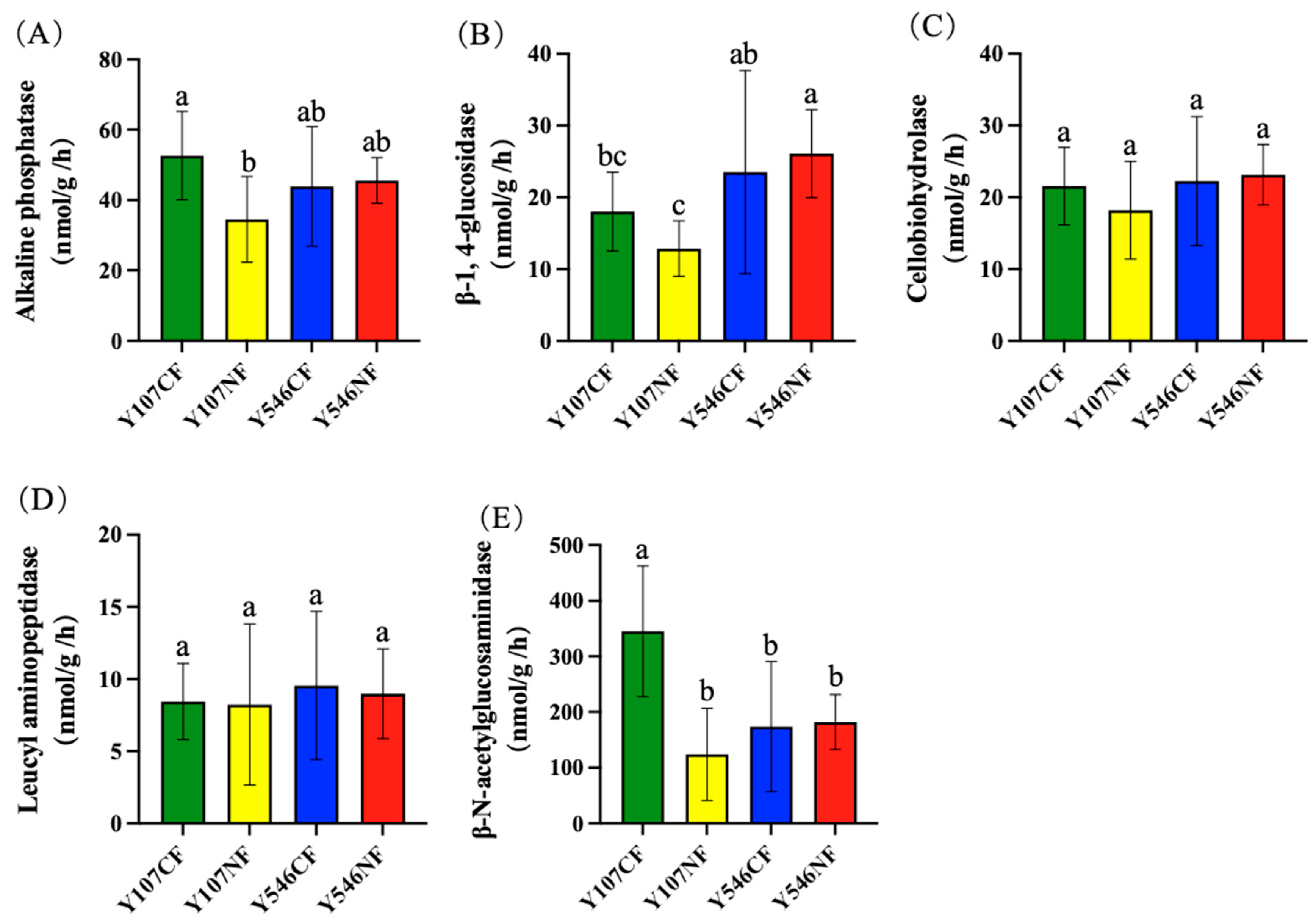 Forests 15 00205 g001
