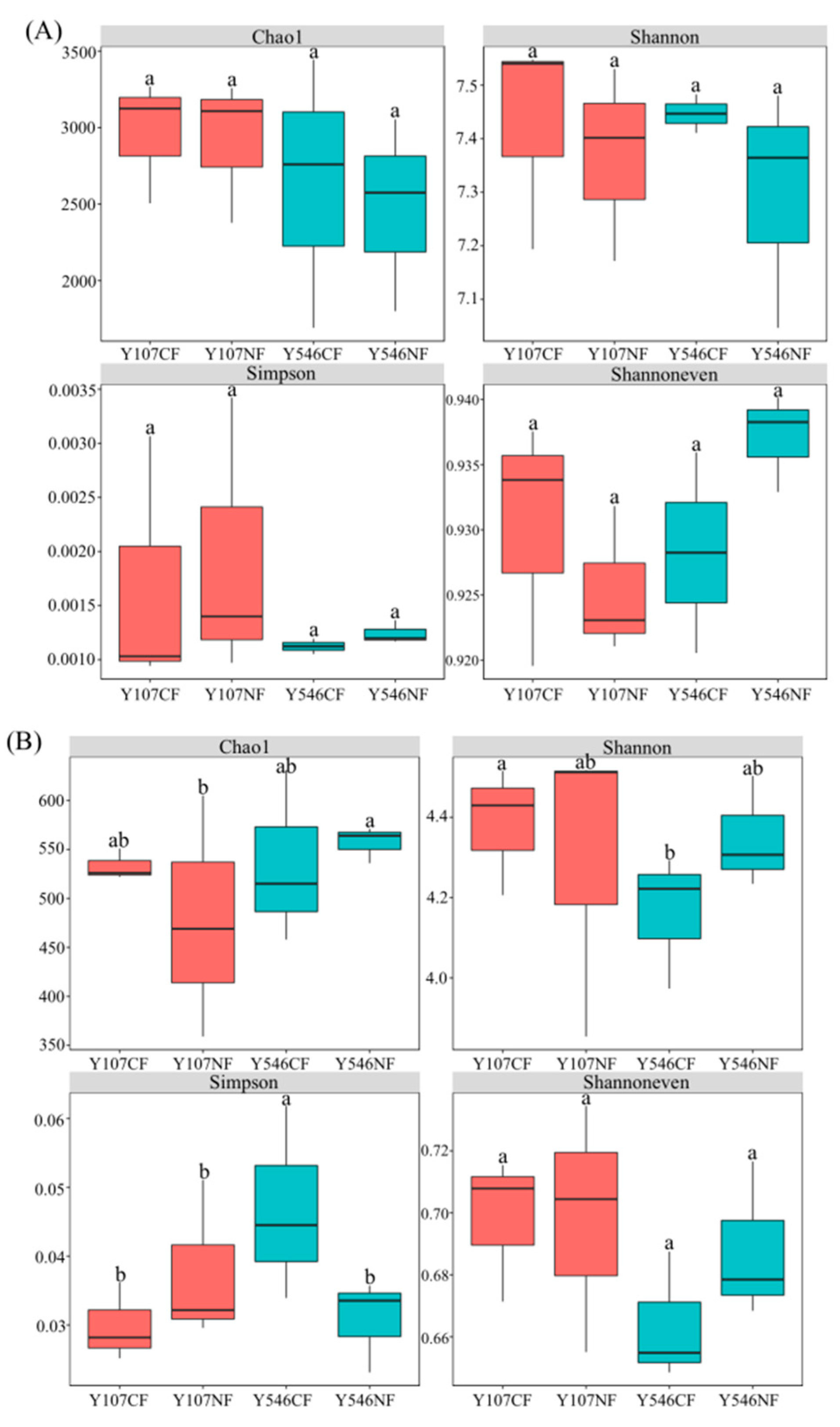 Forests 15 00205 g003