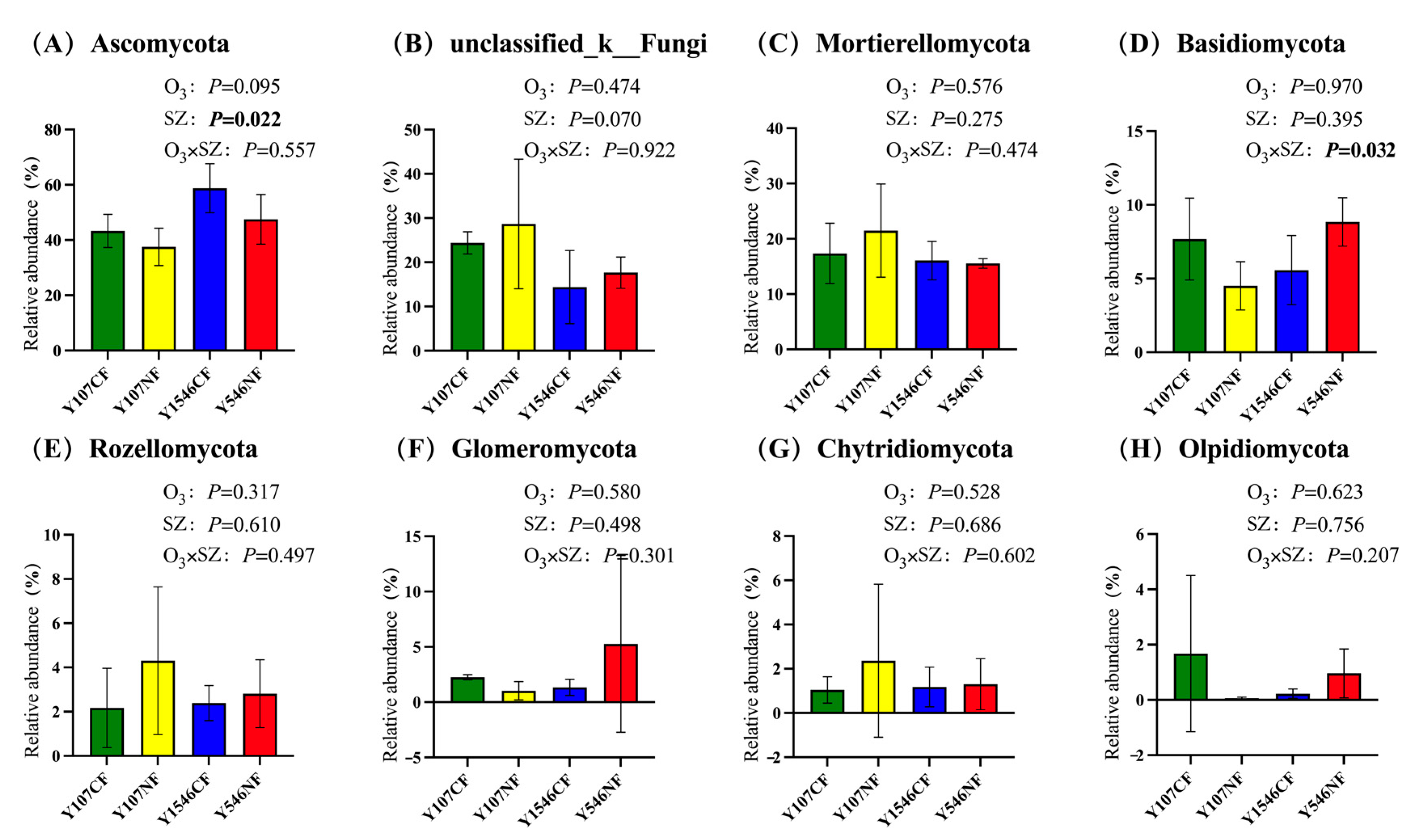 Forests 15 00205 g005a