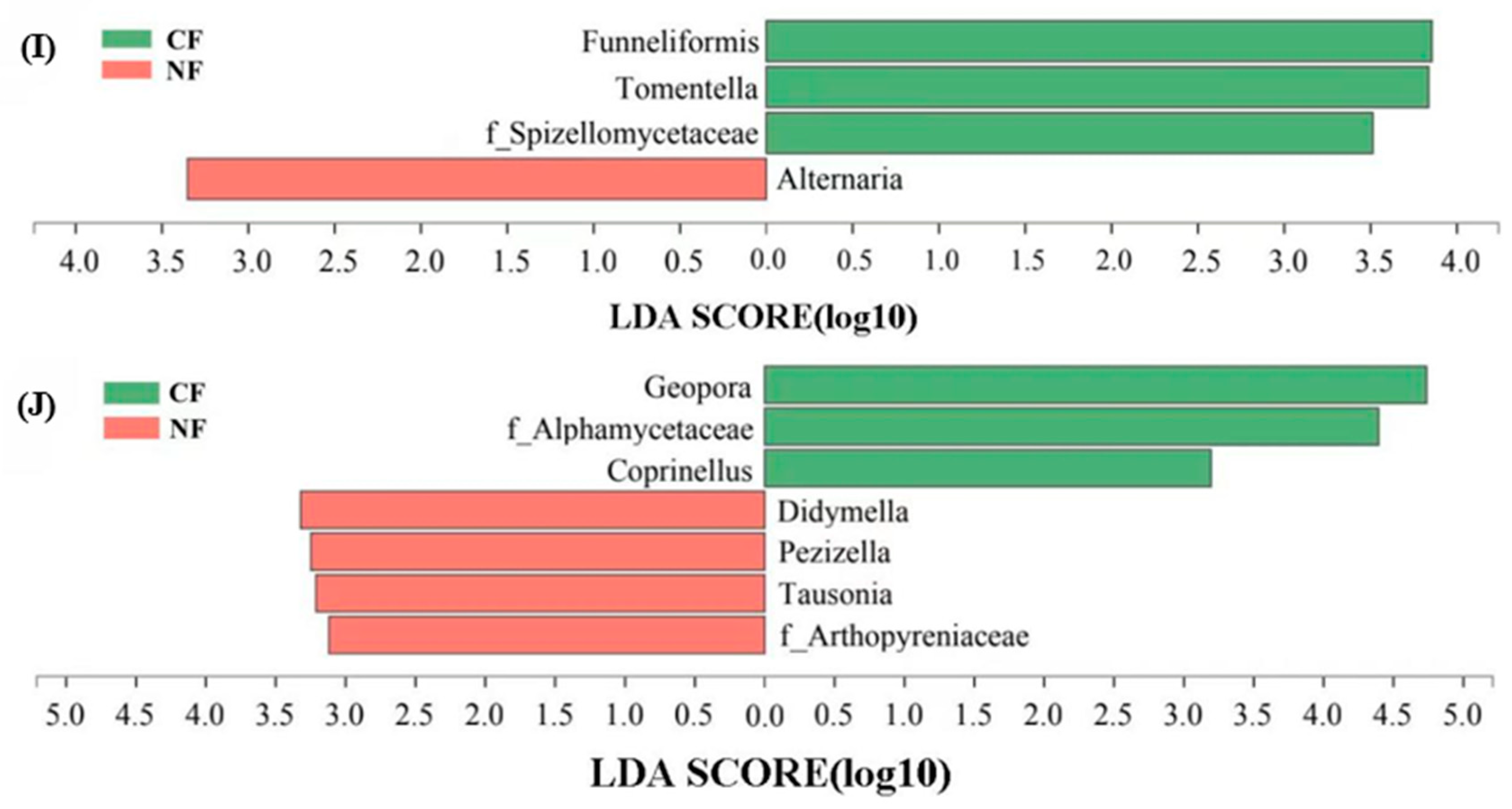 Forests 15 00205 g005b