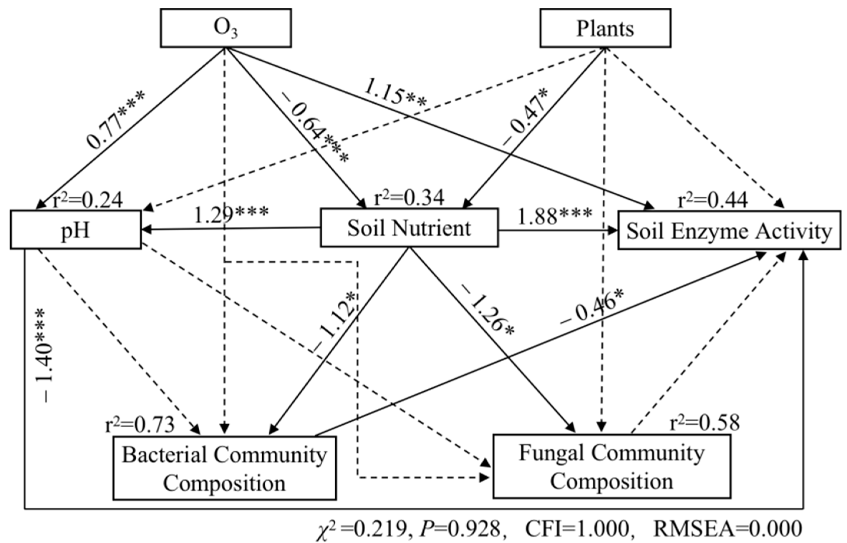 Forests 15 00205 g007
