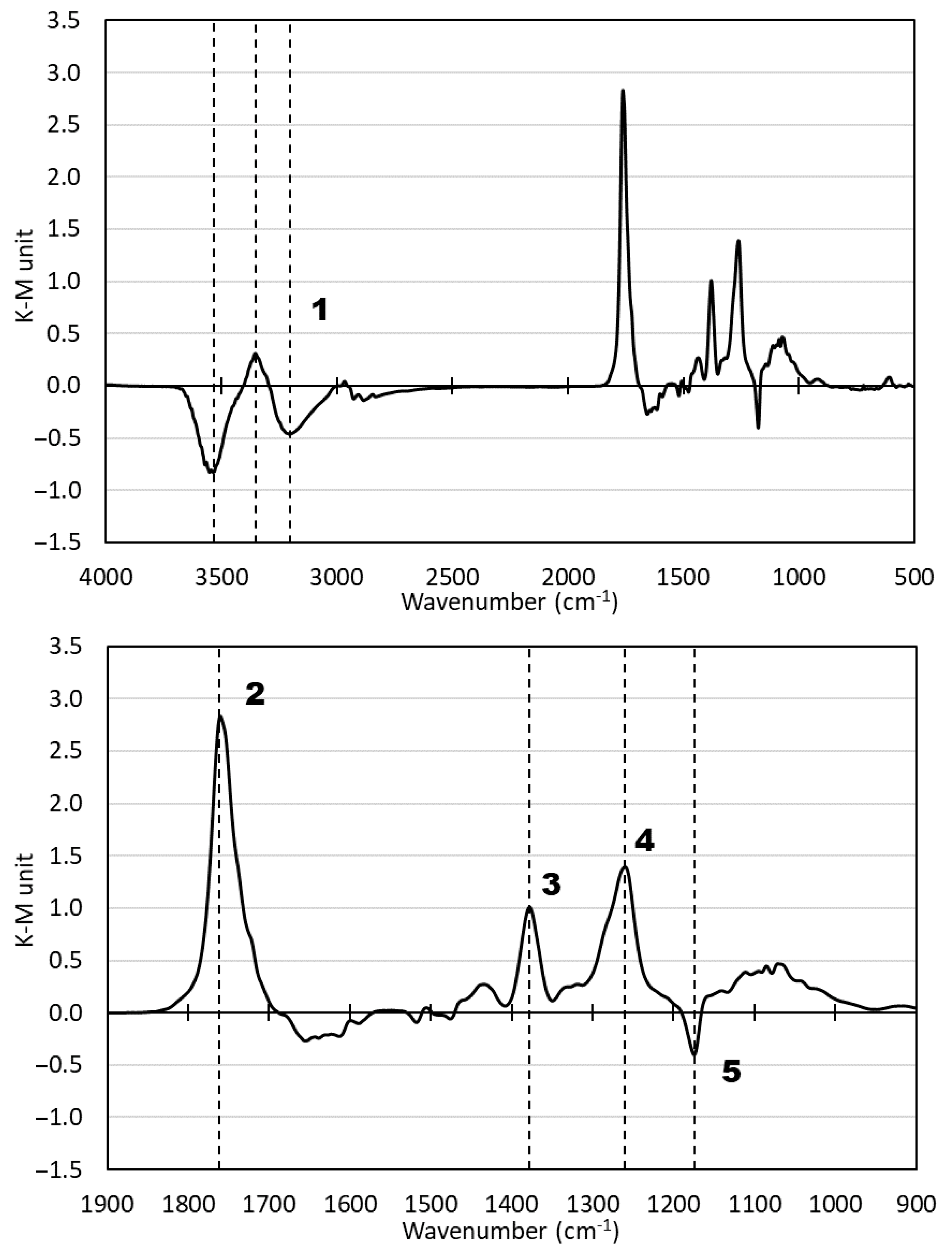 Forests 15 00207 g003 Forests 15 00207 g003
