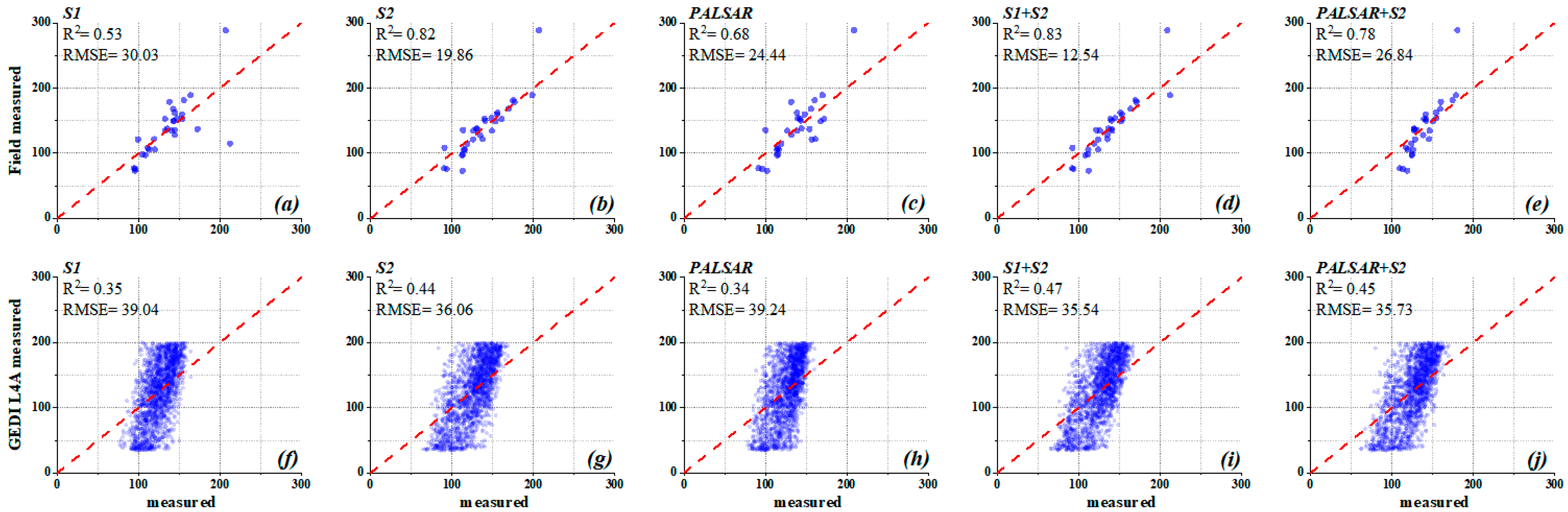 Forests 15 00215 g006