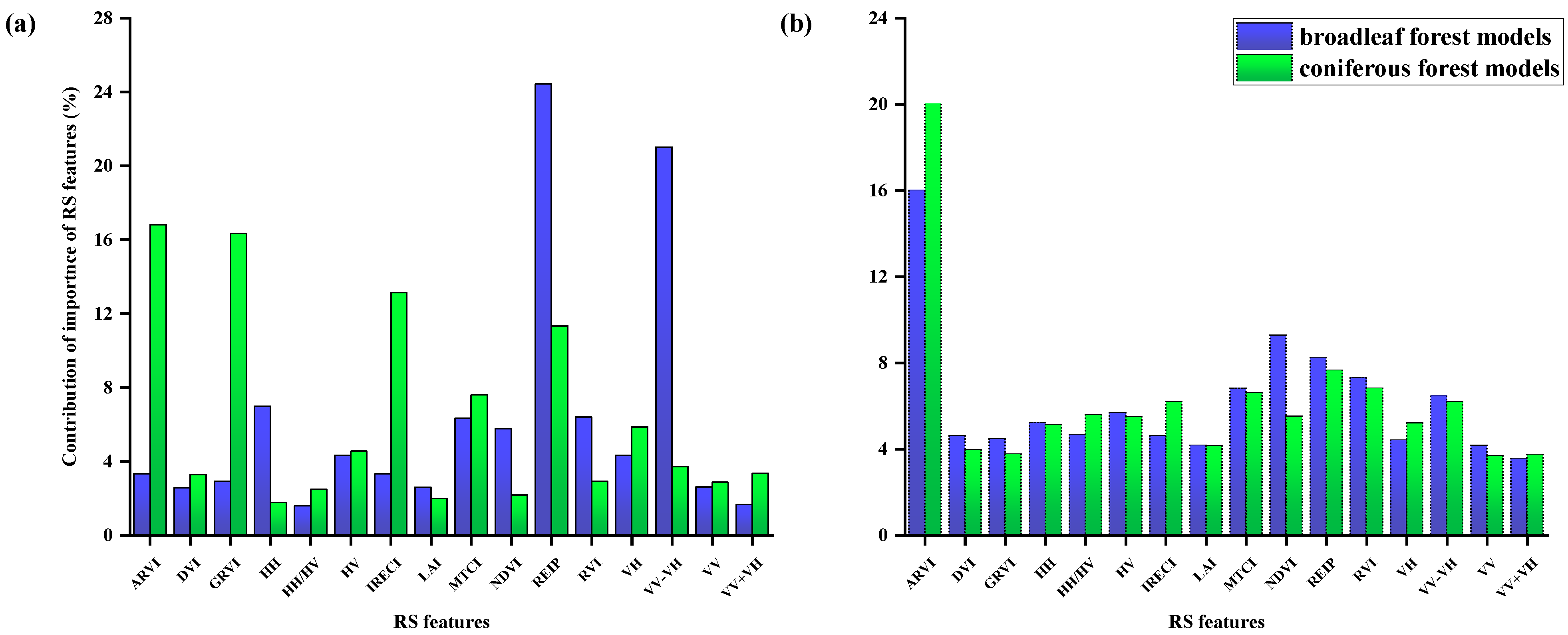 Forests 15 00215 g012