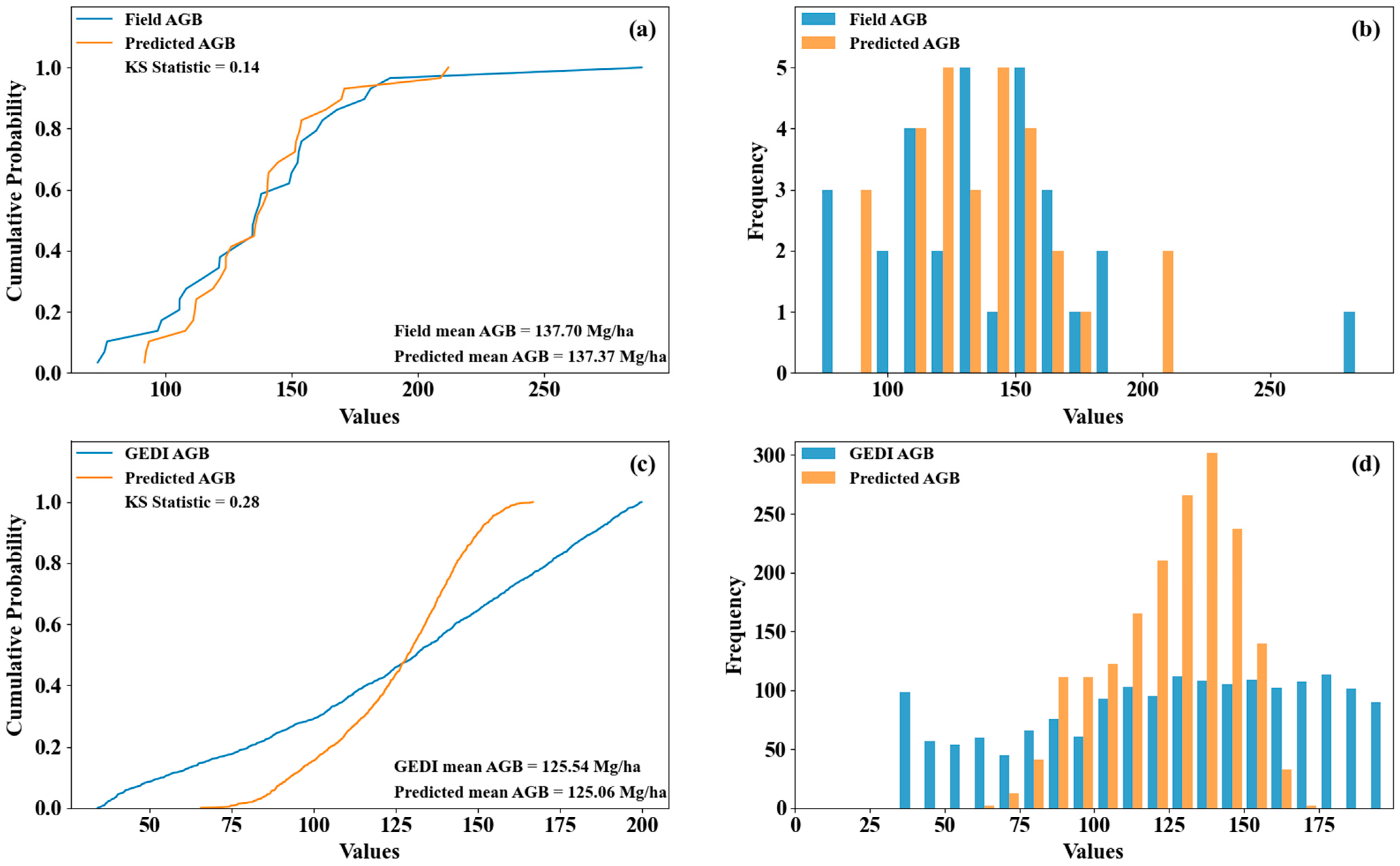 Forests 15 00215 g013