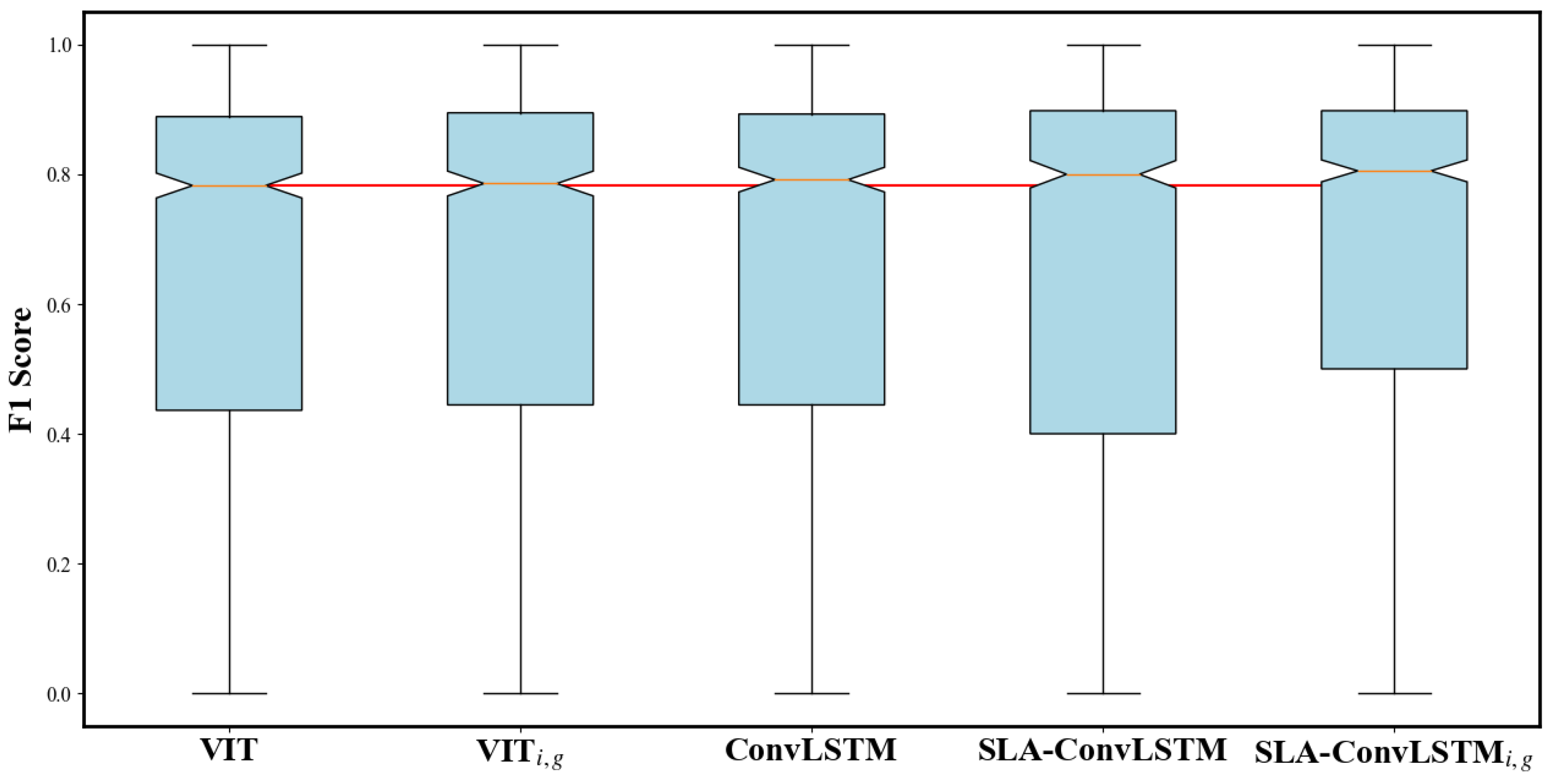 Forests 15 00216 g009
