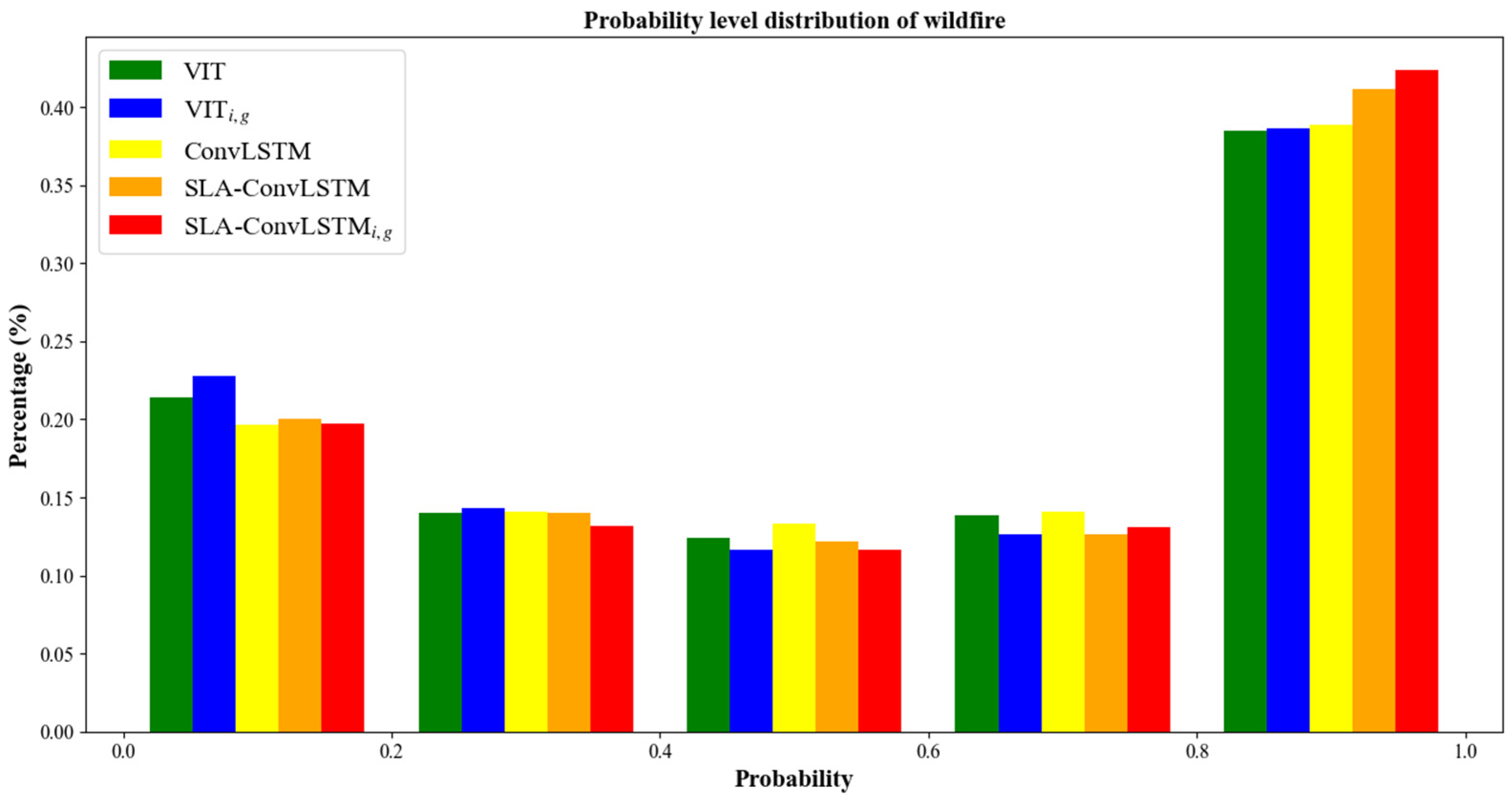 Forests 15 00216 g022