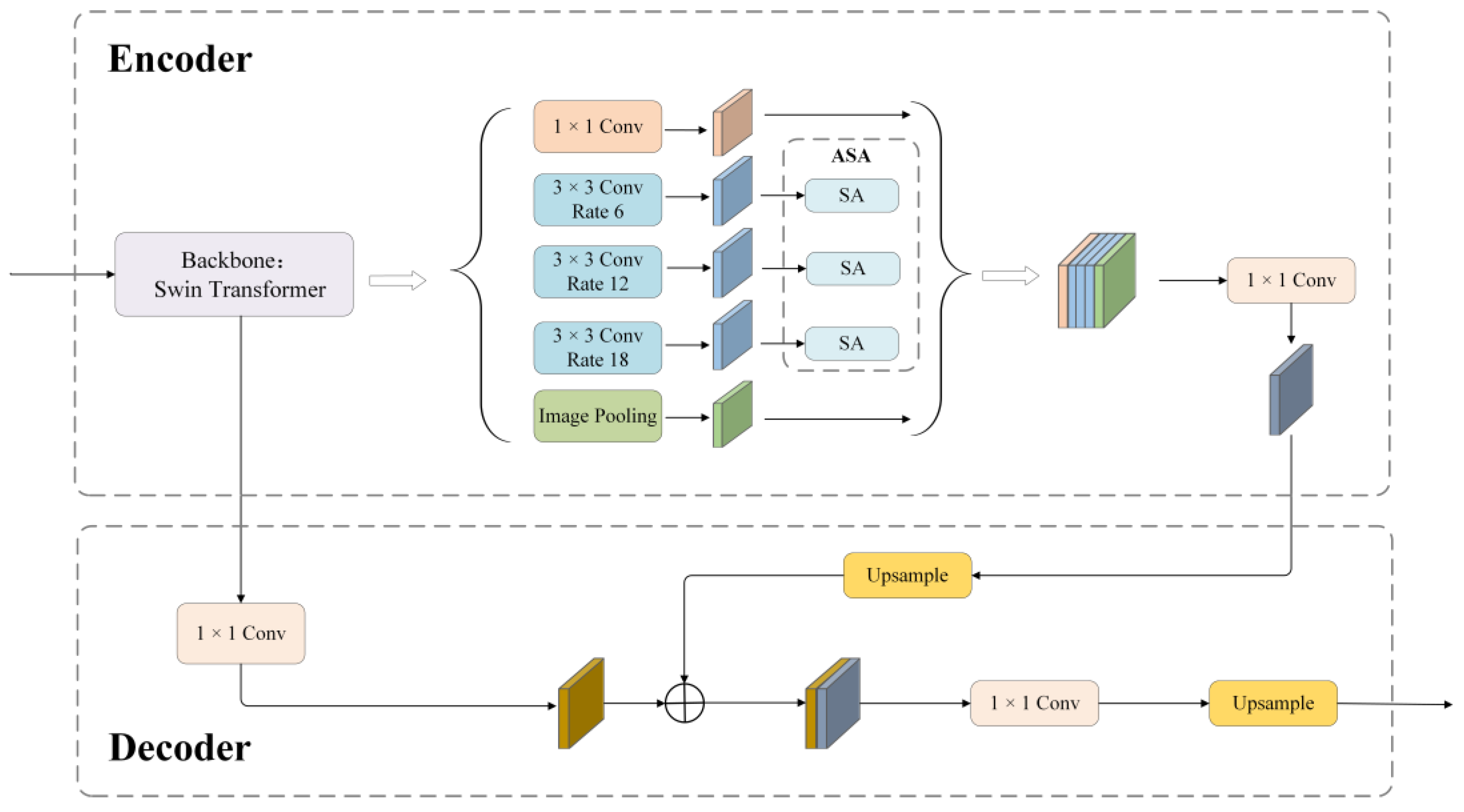 Forests 15 00217 g002
