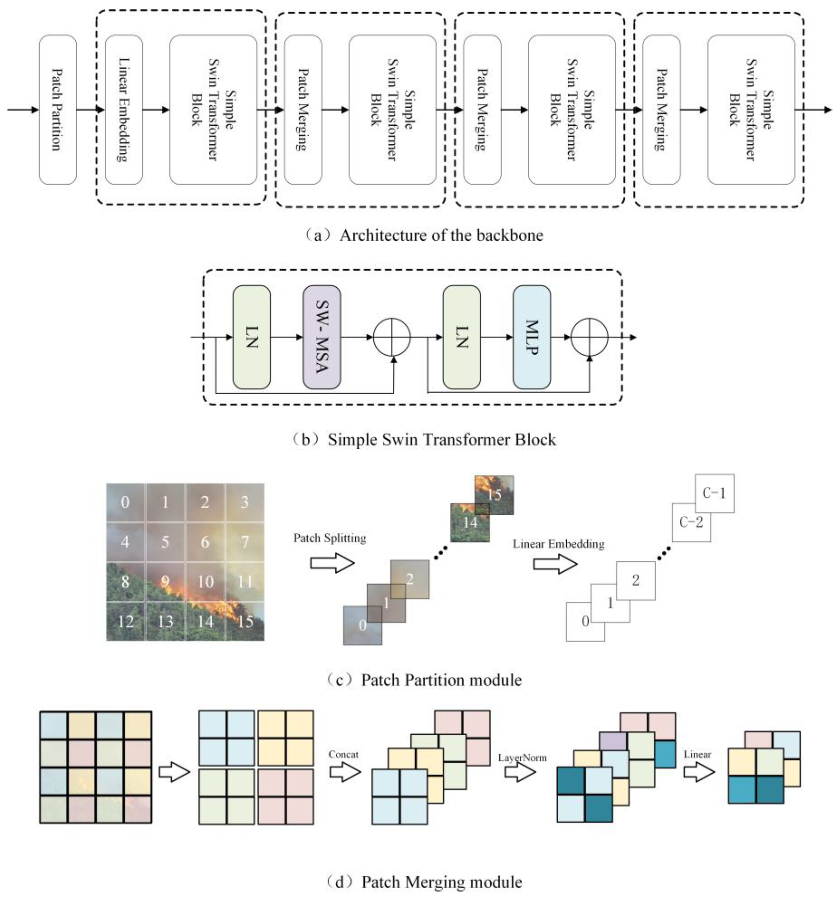 Forests 15 00217 g003