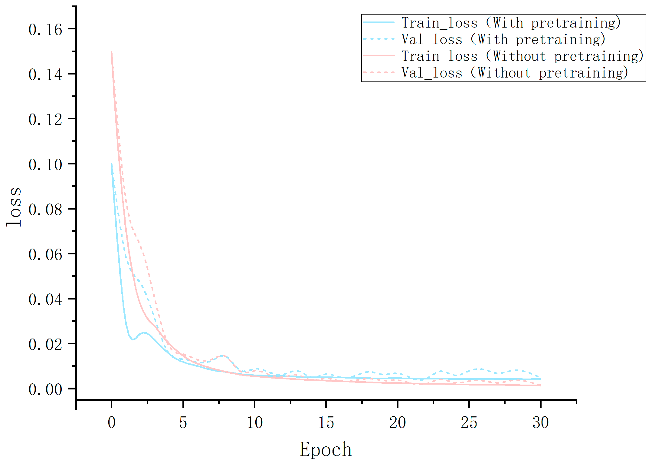 Forests 15 00217 g005
