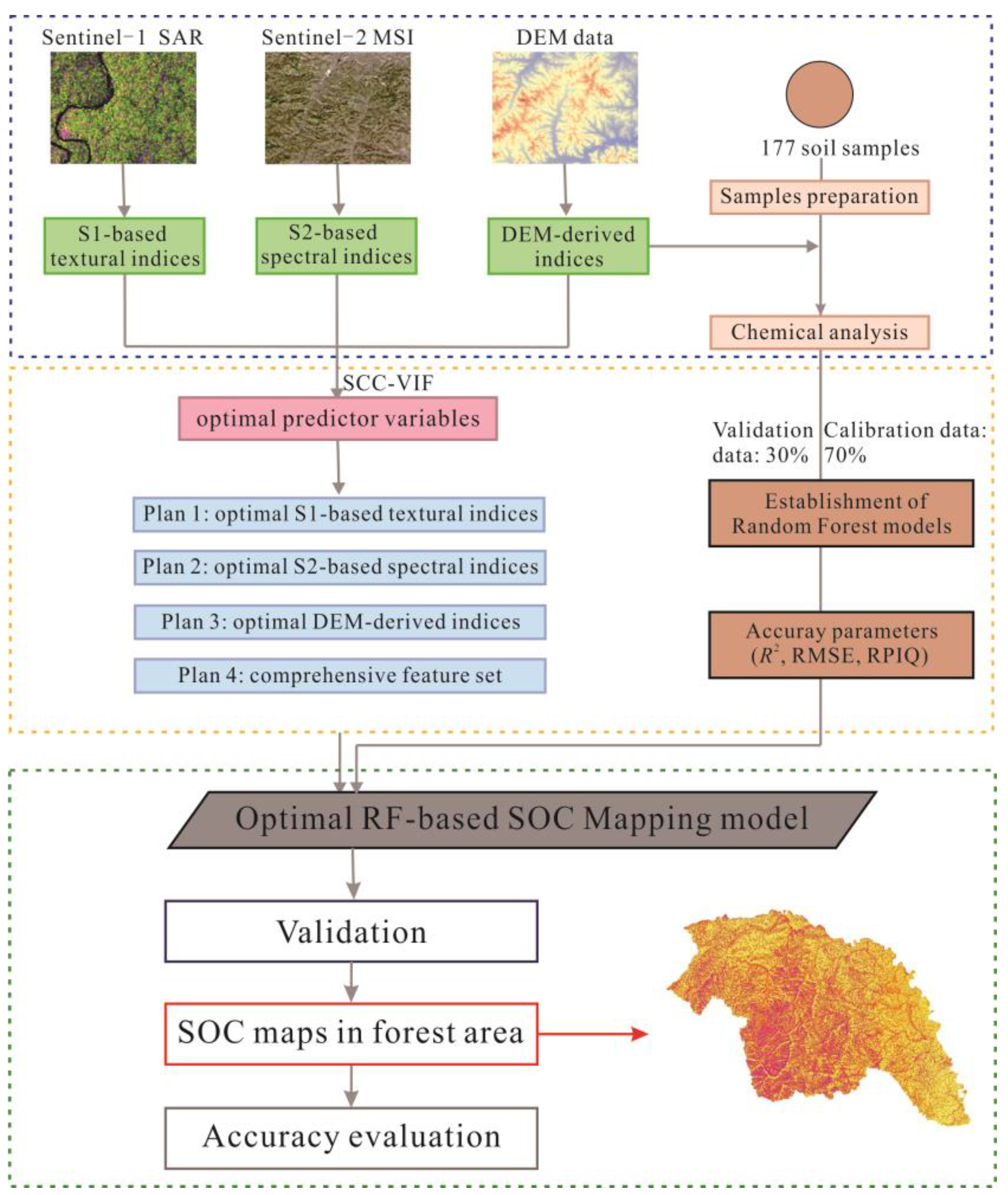 Forests 15 00218 g002