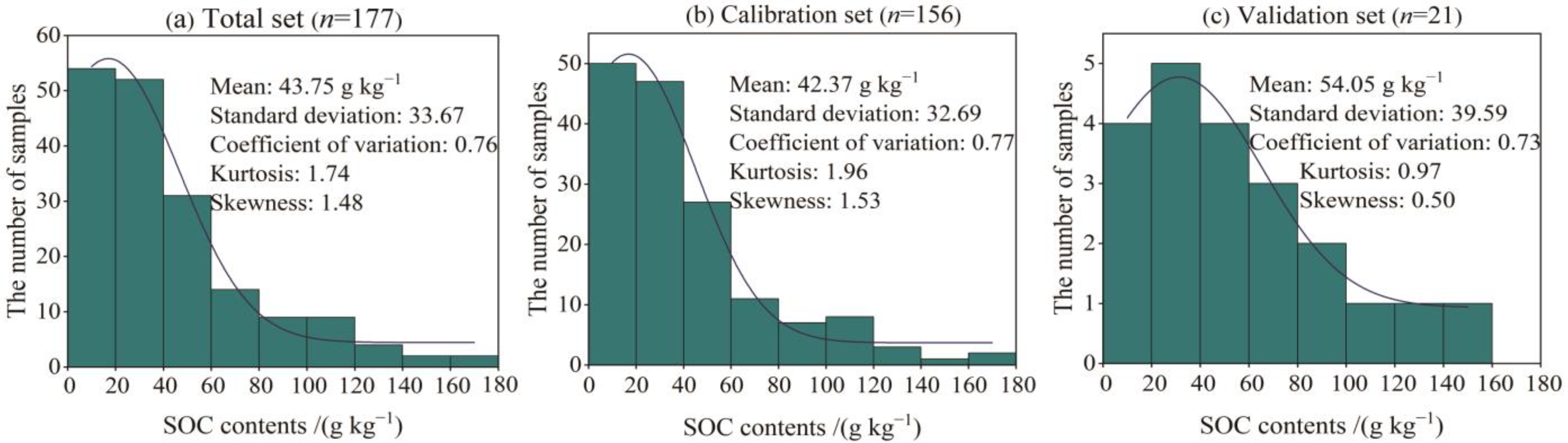 Forests 15 00218 g003