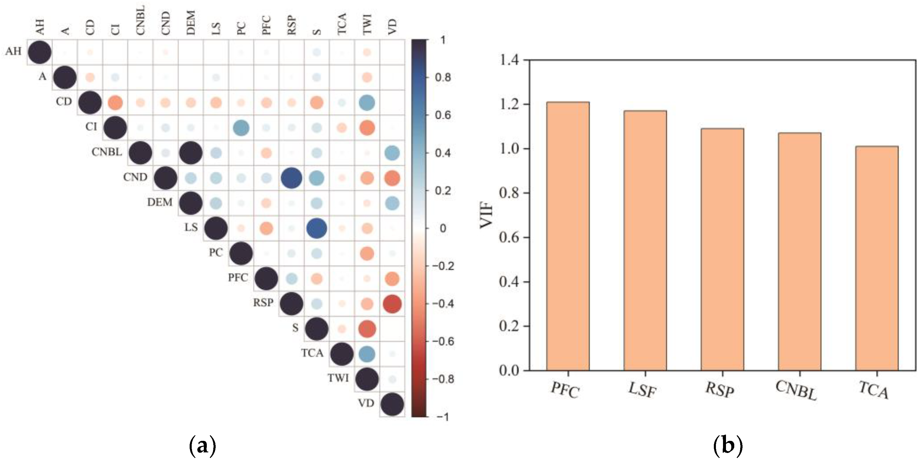 Forests 15 00218 g006