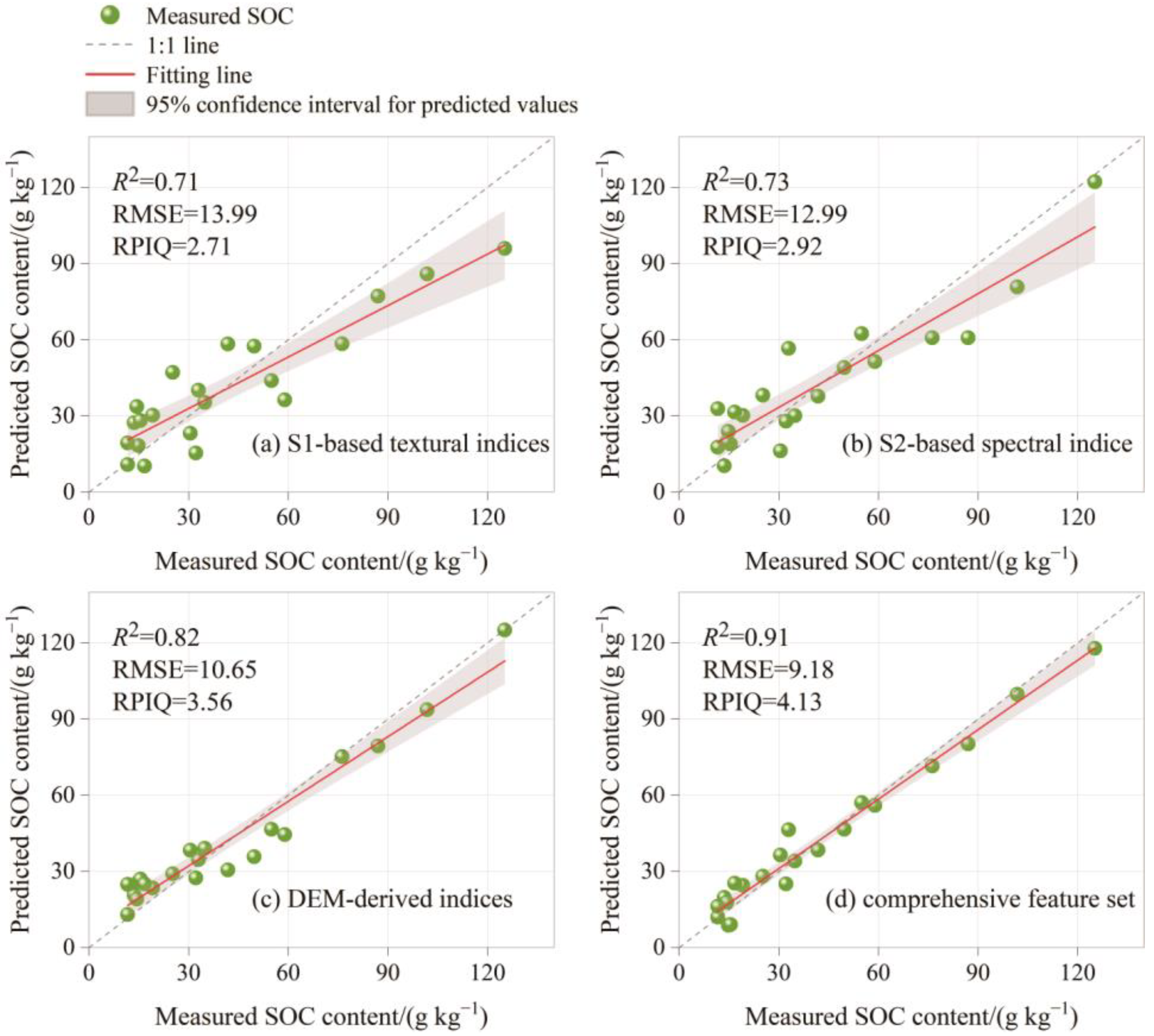 Forests 15 00218 g007