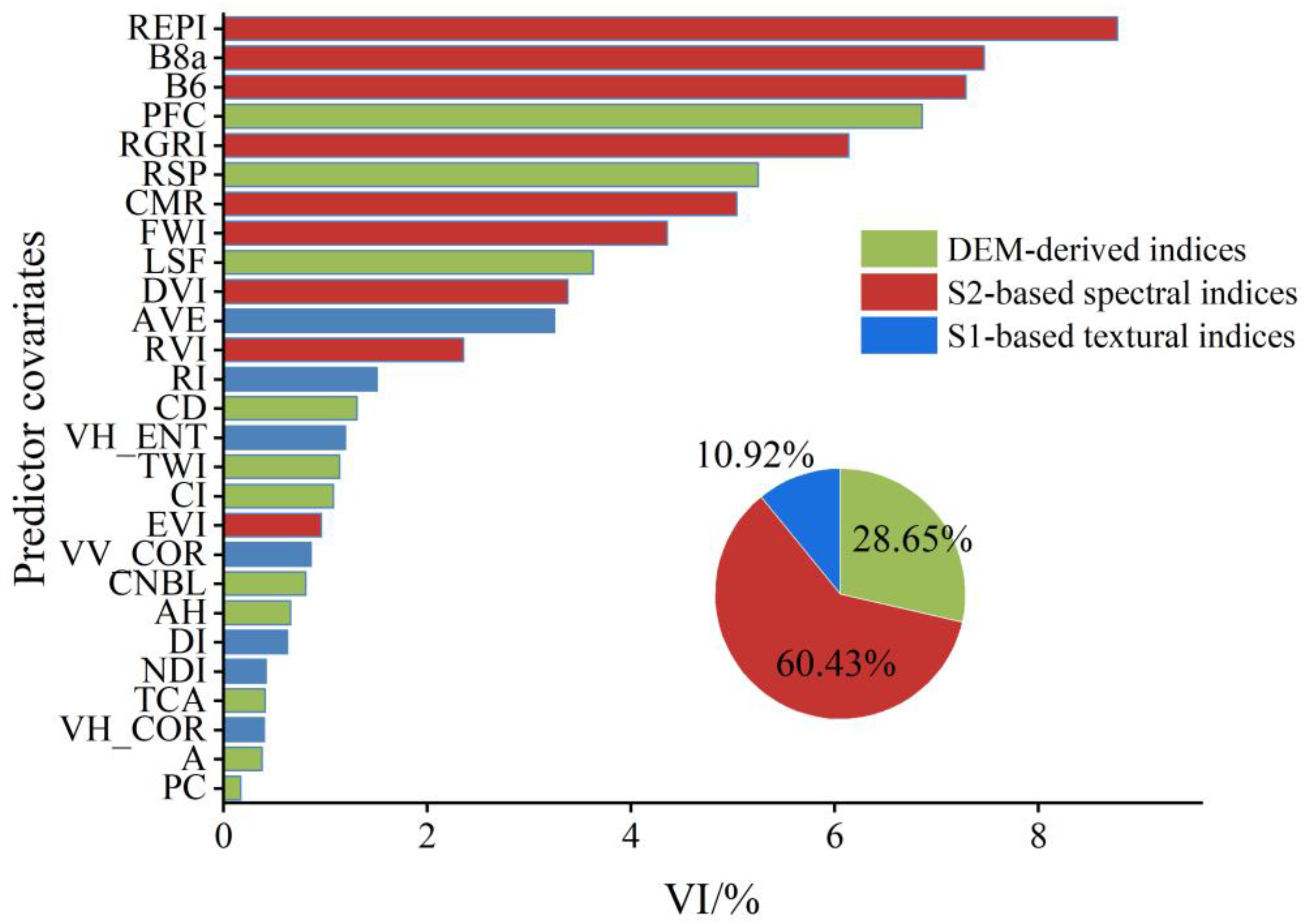 Forests 15 00218 g009