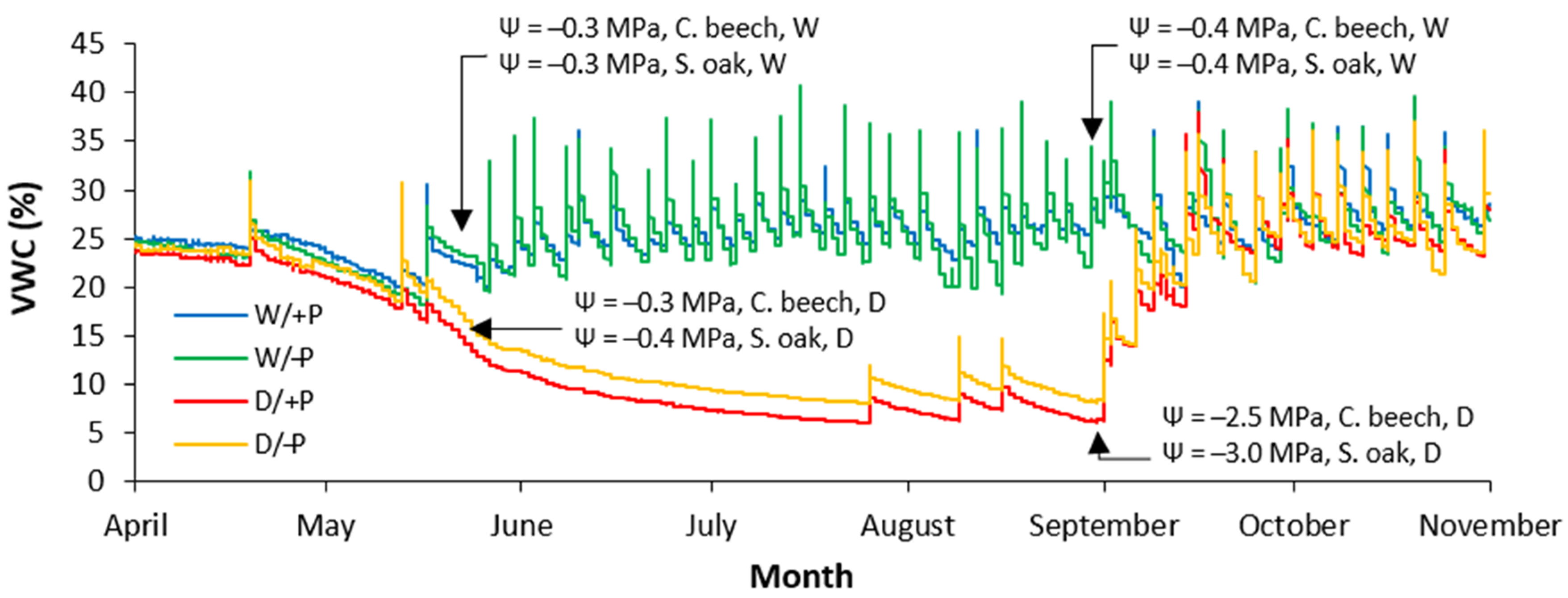 Forests 15 00219 g001