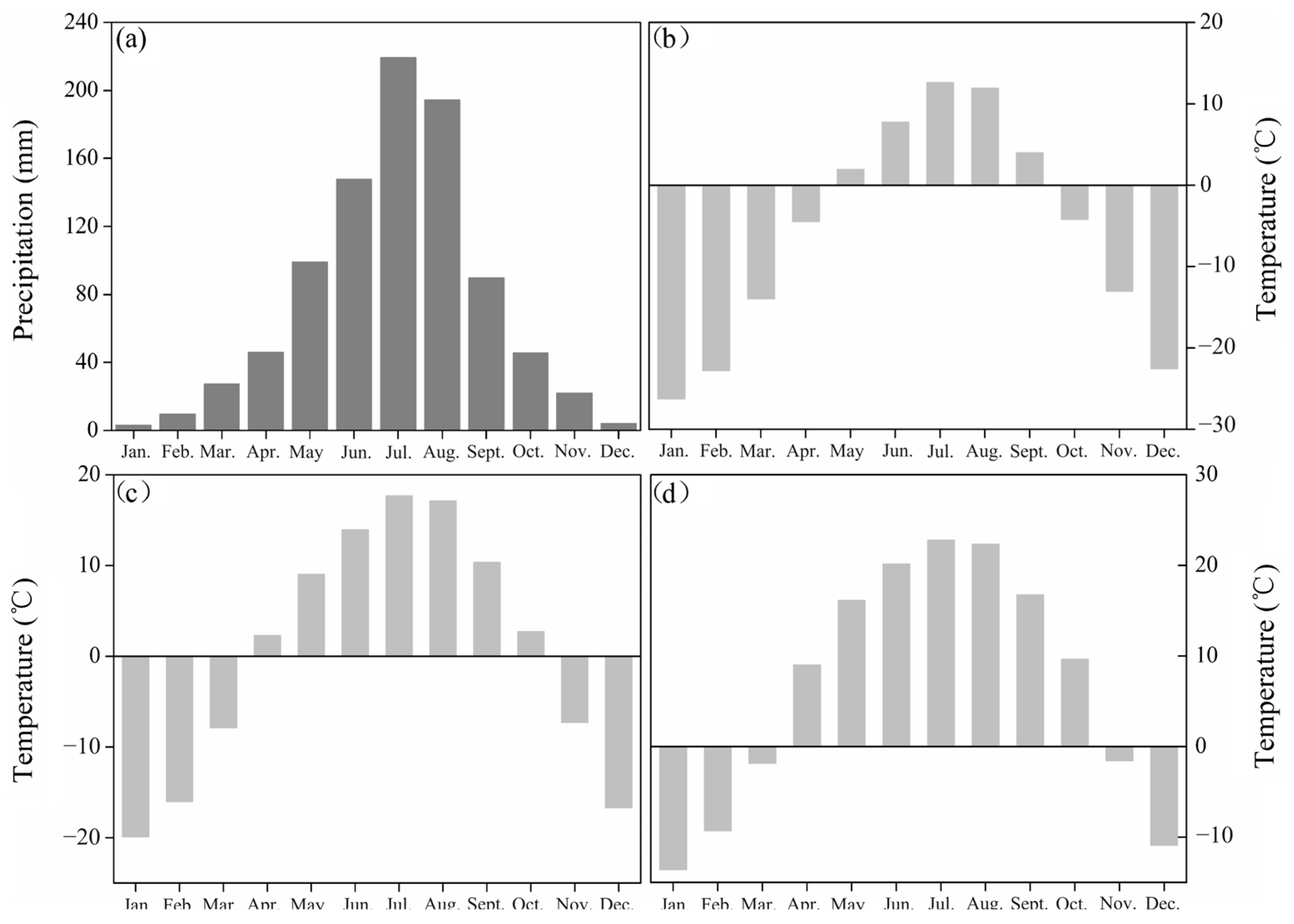 Forests 15 00220 g002