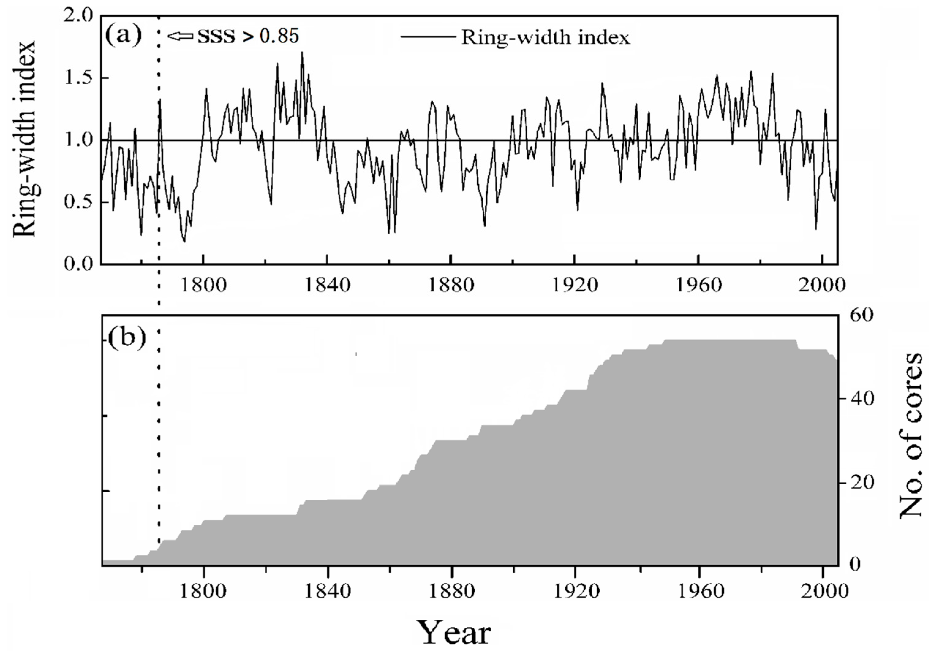 Forests 15 00220 g003