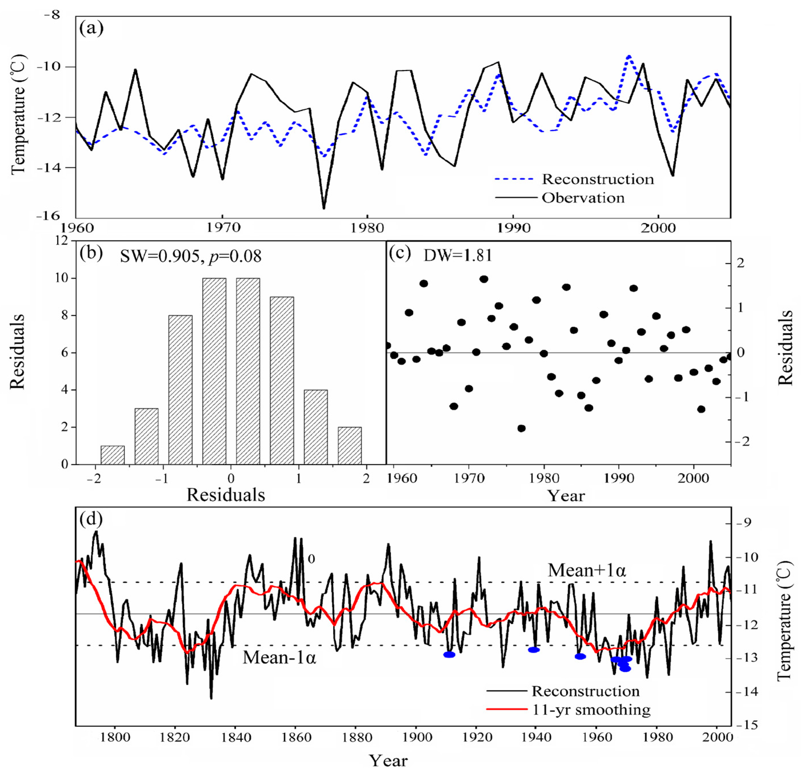 Forests 15 00220 g005
