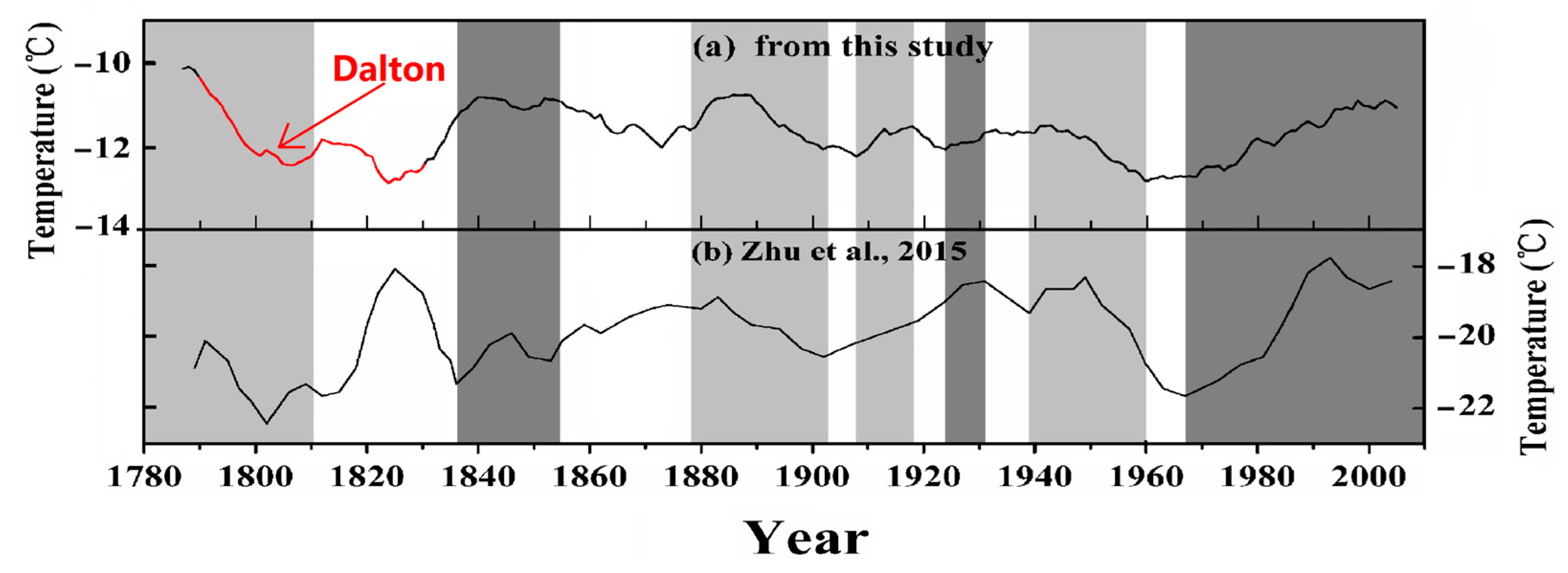 Forests 15 00220 g007