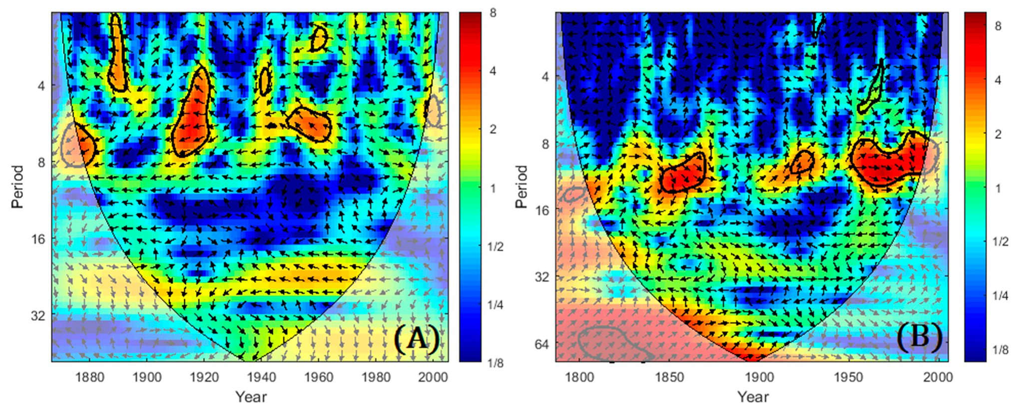 Forests 15 00220 g008