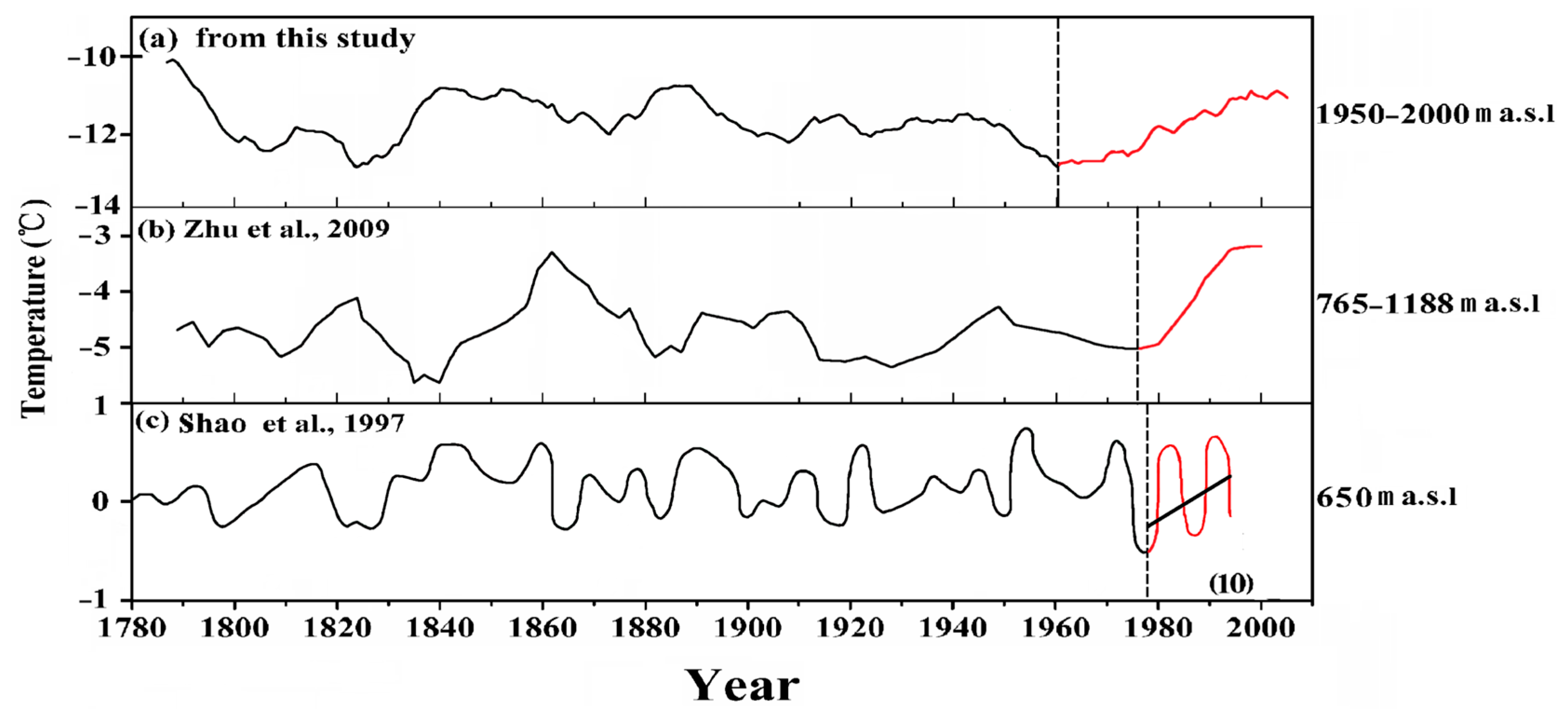 Forests 15 00220 g010