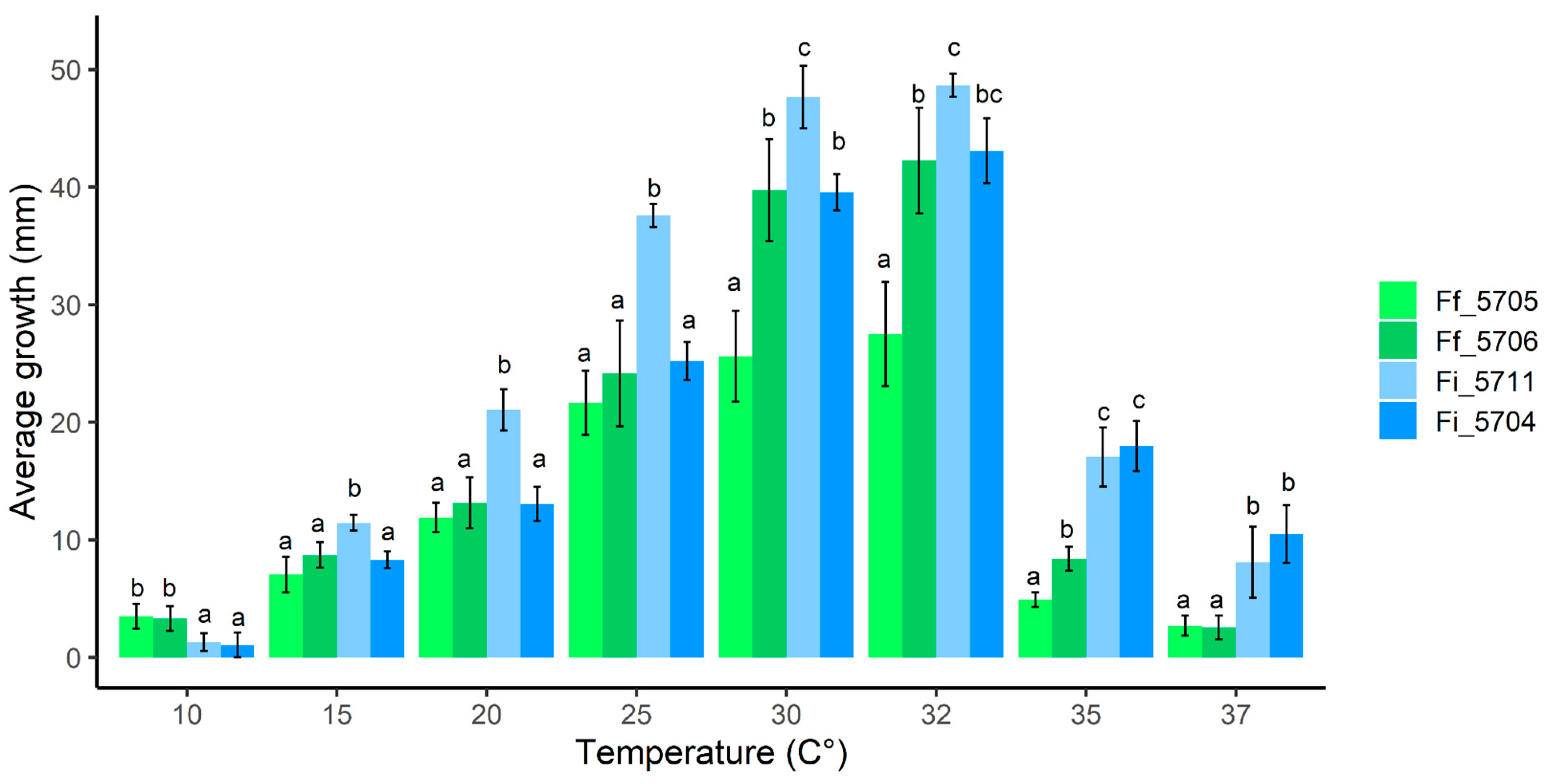 Forests 15 00221 g004