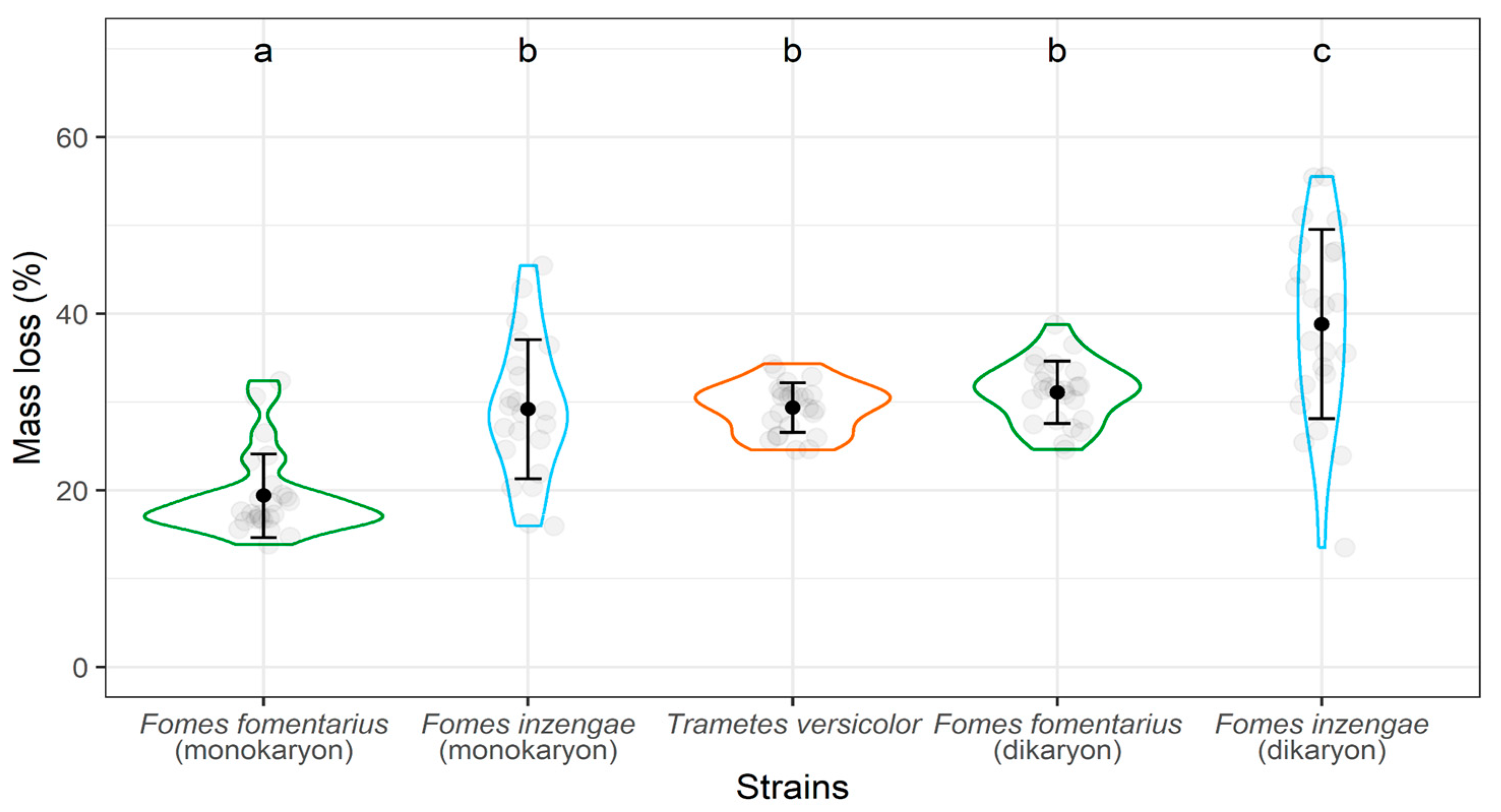 Forests 15 00221 g006